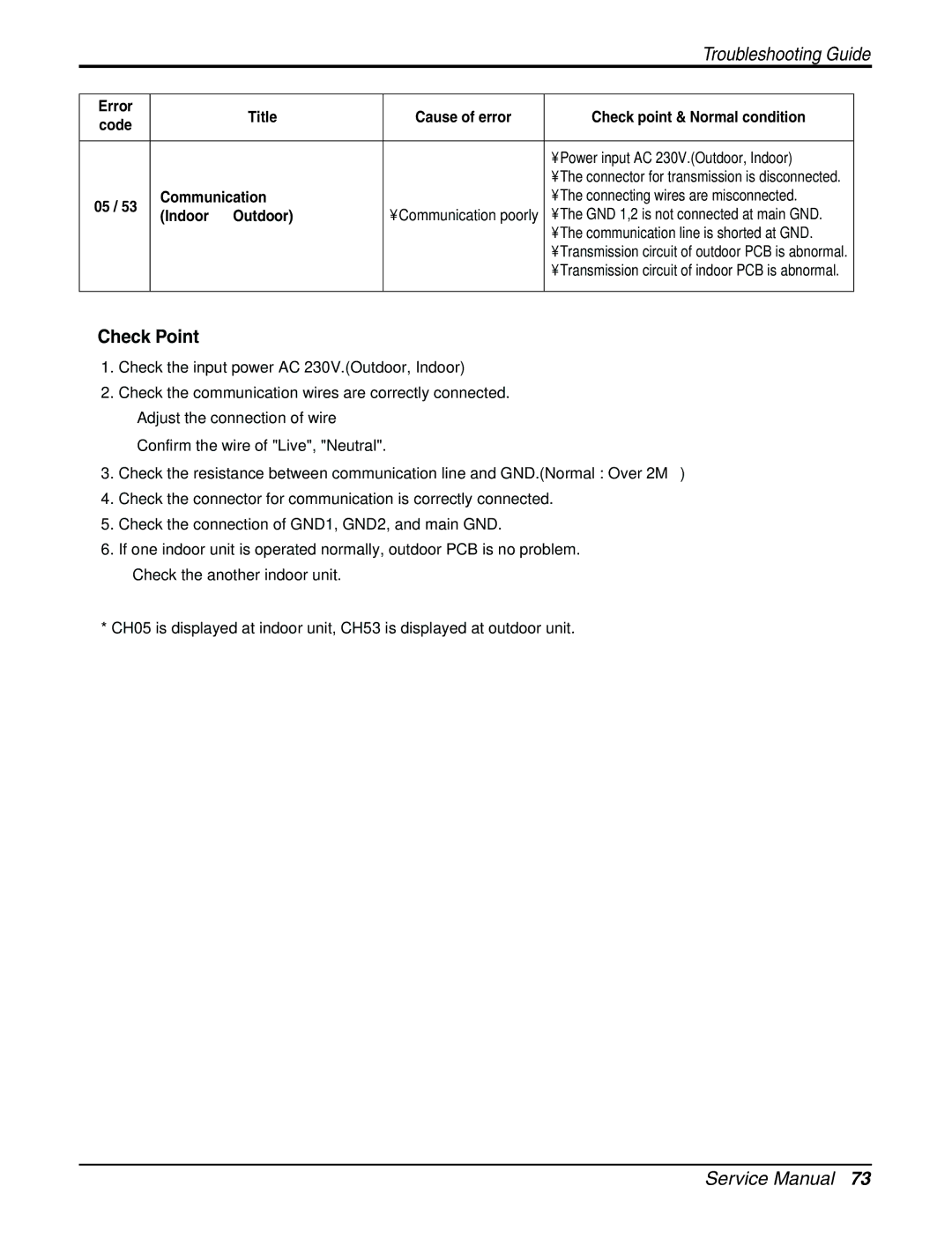 LG Electronics AMNC093APM0(LMAN090CNS) Power input AC 230V.Outdoor, Indoor, Communication line is shorted at GND 