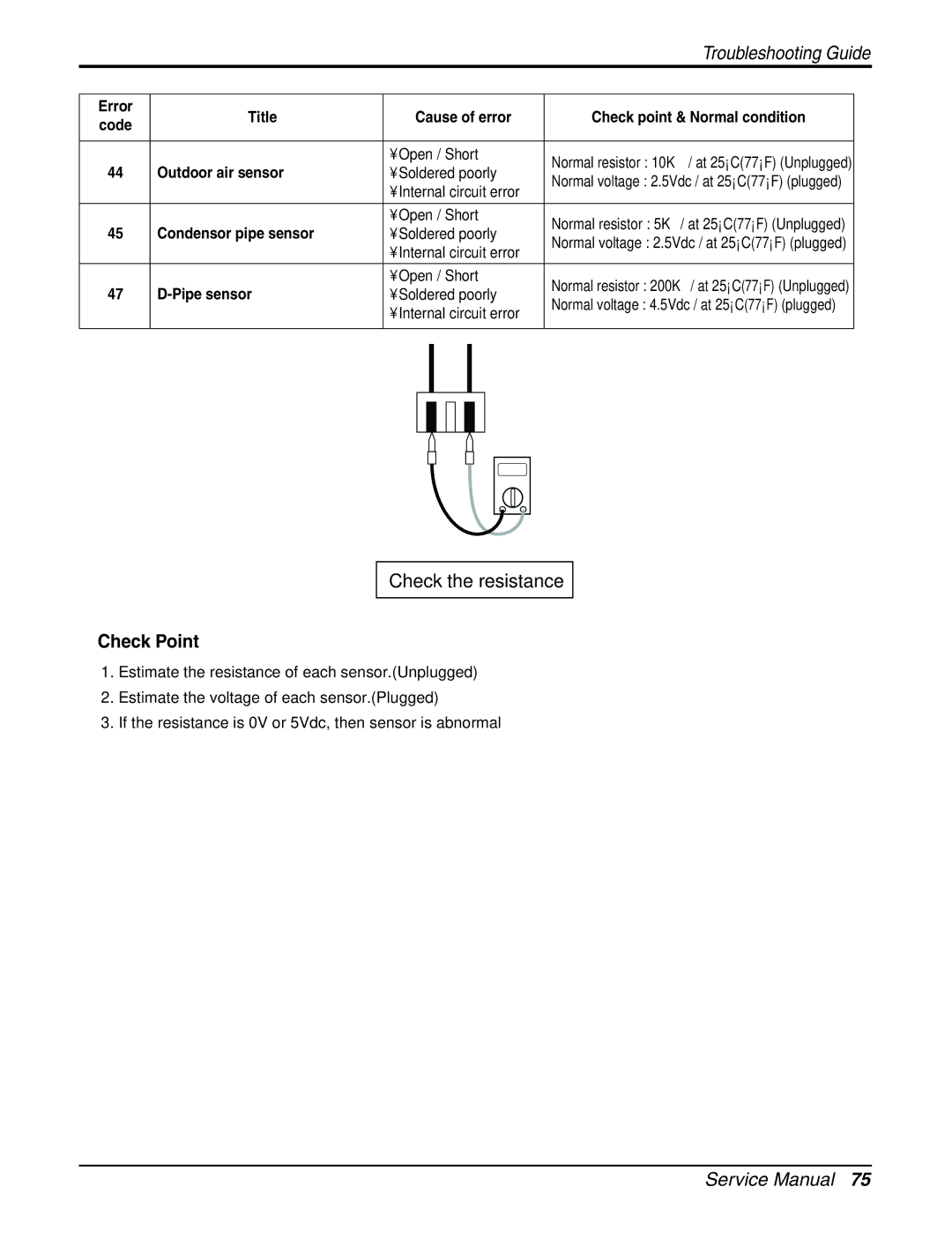 LG Electronics A2UH243FA0(LMU240HE) Title Cause of error Check point & Normal condition, Outdoor air sensor, Pipe sensor 