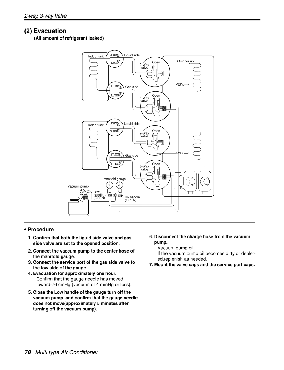 LG Electronics A2UC243FA0 (LMU240CE), AMNH123APM0(LMAN120HNS) service manual Evacuation, All amount of refrigerant leaked 