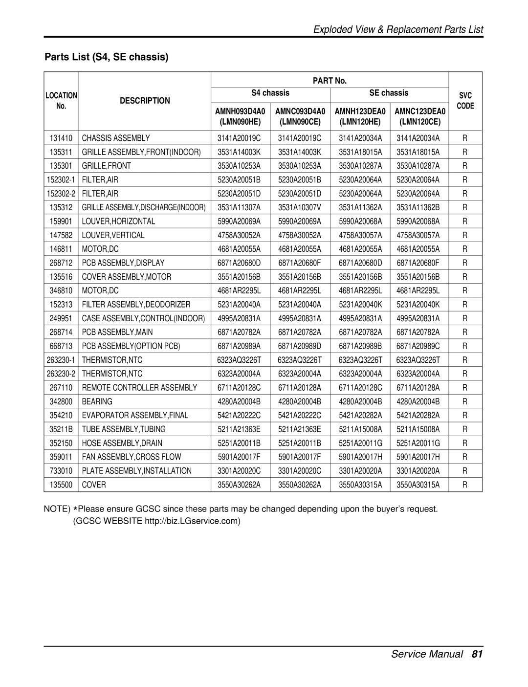 LG Electronics AMNC123DEA0 (LMN120CE), AMNH123APM0(LMAN120HNS) Parts List S4, SE chassis, S4 chassis SE chassis, LMN090HE 