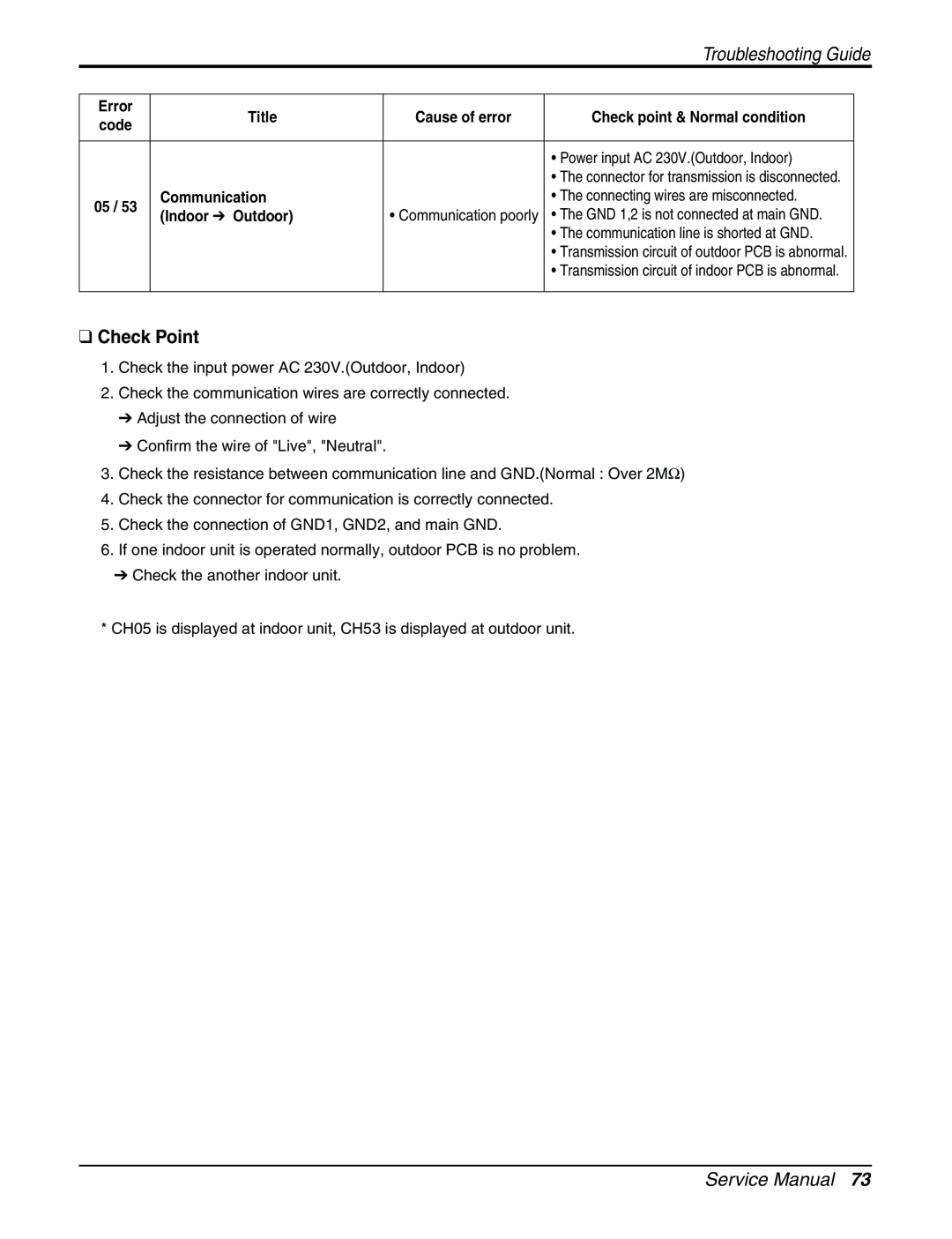 LG Electronics AMNC093APM0(LMAN090CNS) Check Point, Service Manual, Troubleshooting Guide, Title, Communication 