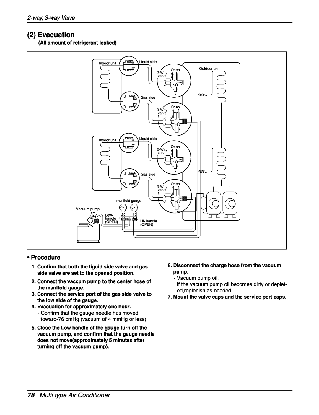 LG Electronics A2UC243FA0 (LMU240CE) service manual Evacuation, Multi type Air Conditioner, 2-way, 3-way Valve, Procedure 