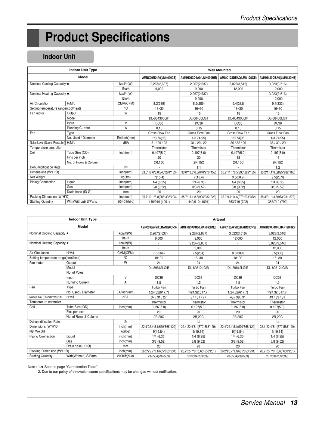 LG Electronics AMNC123DEA0(LMN120CE), AMNH123DEA0(LMN120HE), AMNC093D4A0(LMN090CE) Product Specifications, Indoor Unit 