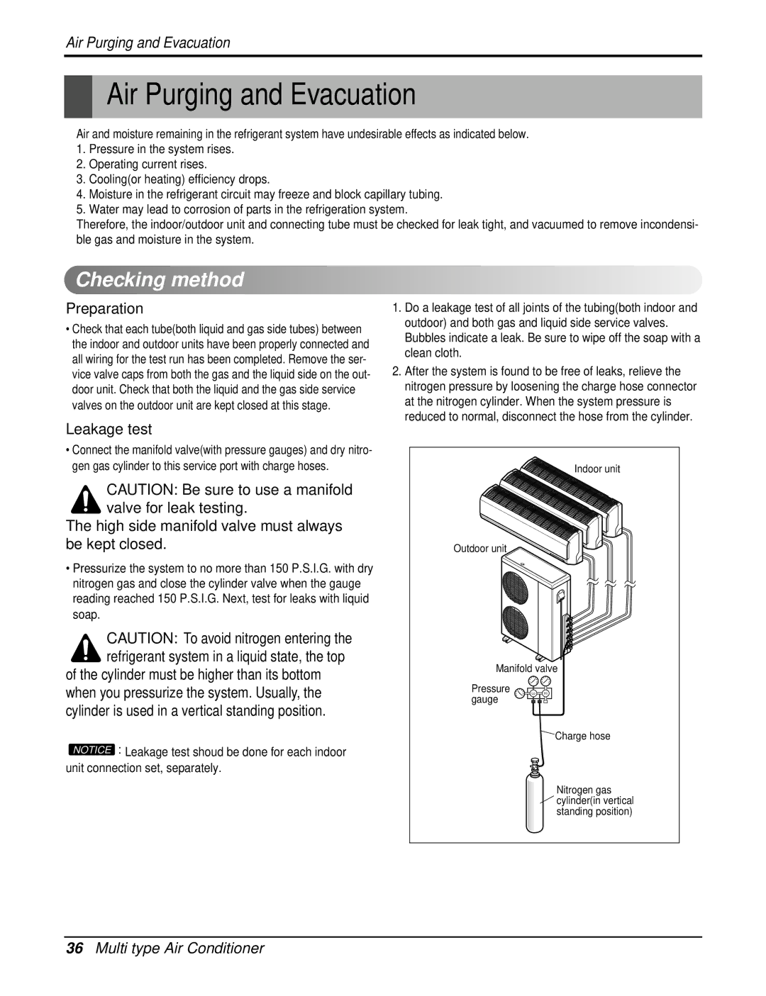 LG Electronics AMNH123DEA0(LMN120HE) service manual Air Purging and Evacuation, Checking method, Preparation, Leakage test 