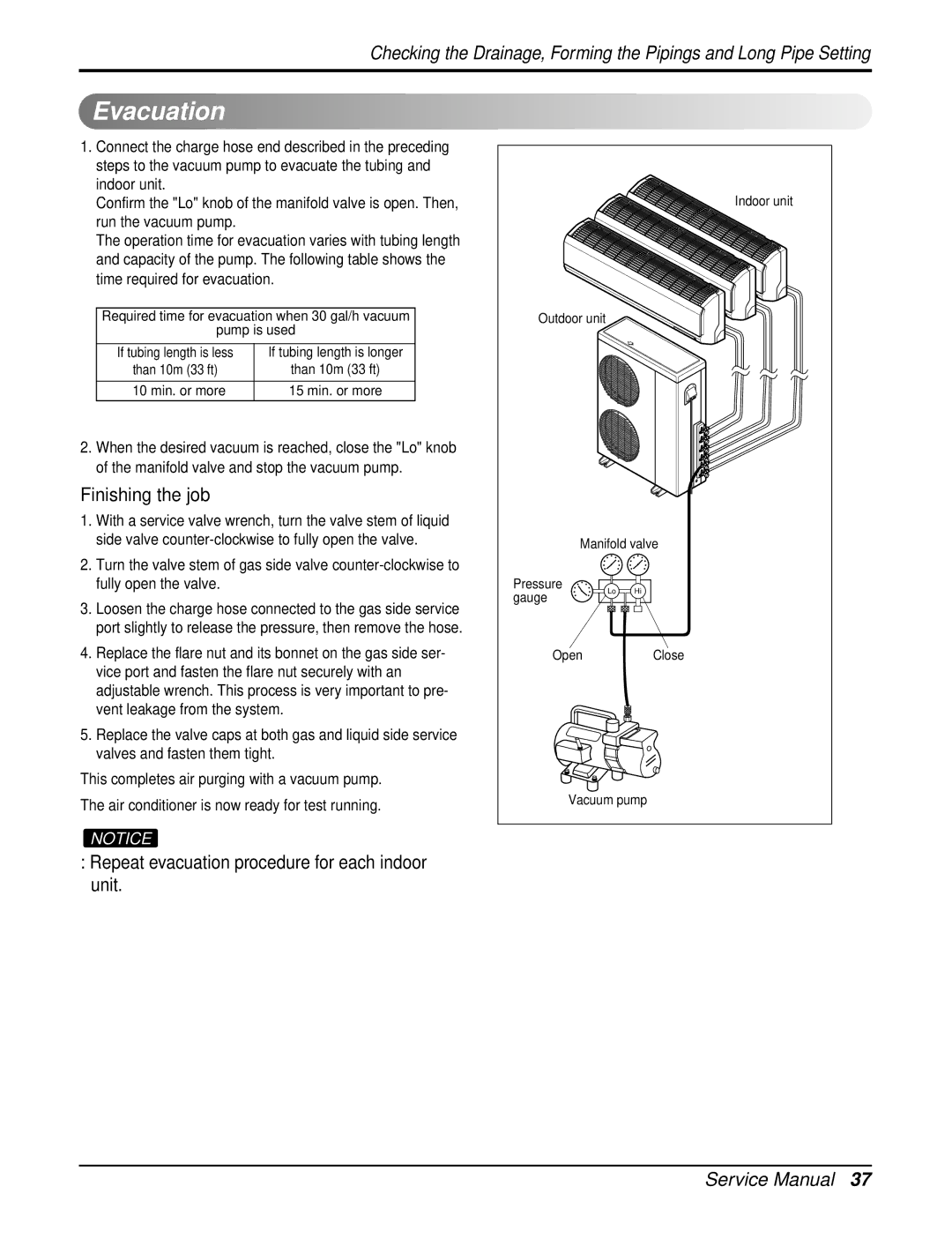 LG Electronics AMNC123DEA0(LMN120CE) Evacuation, Finishing the job, Repeat evacuation procedure for each indoor unit 