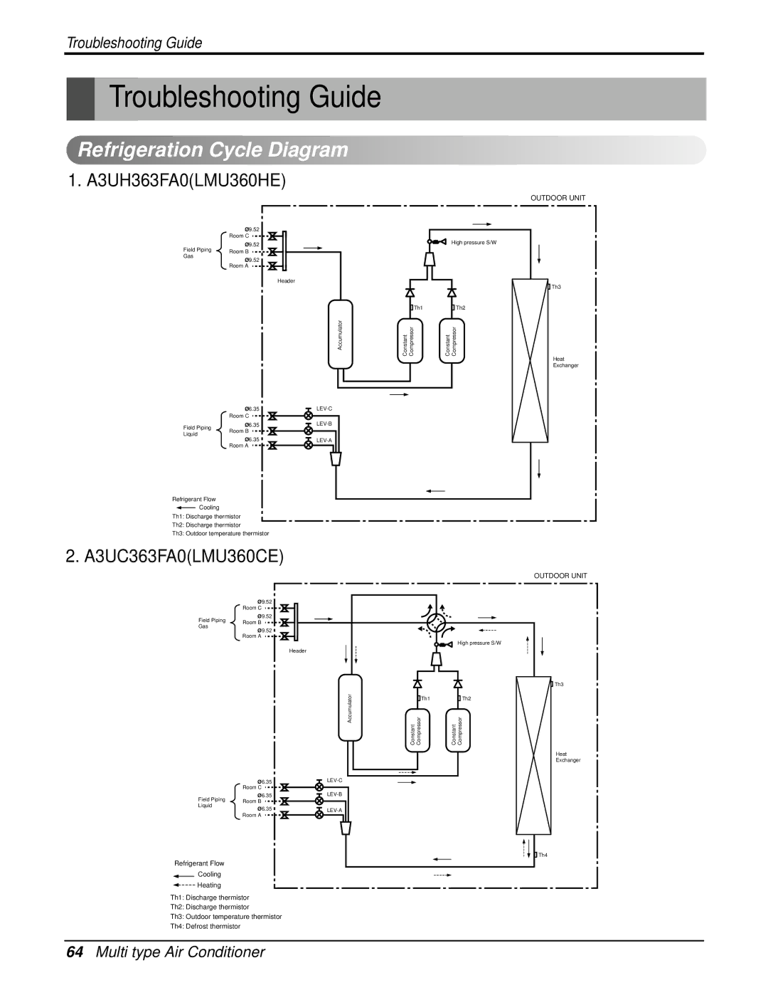 LG Electronics A3UH363FA0(LMU360HE) service manual Troubleshooting Guide, Refrigeration Cycle Diagram, A3UH363FA0LMU360HE 