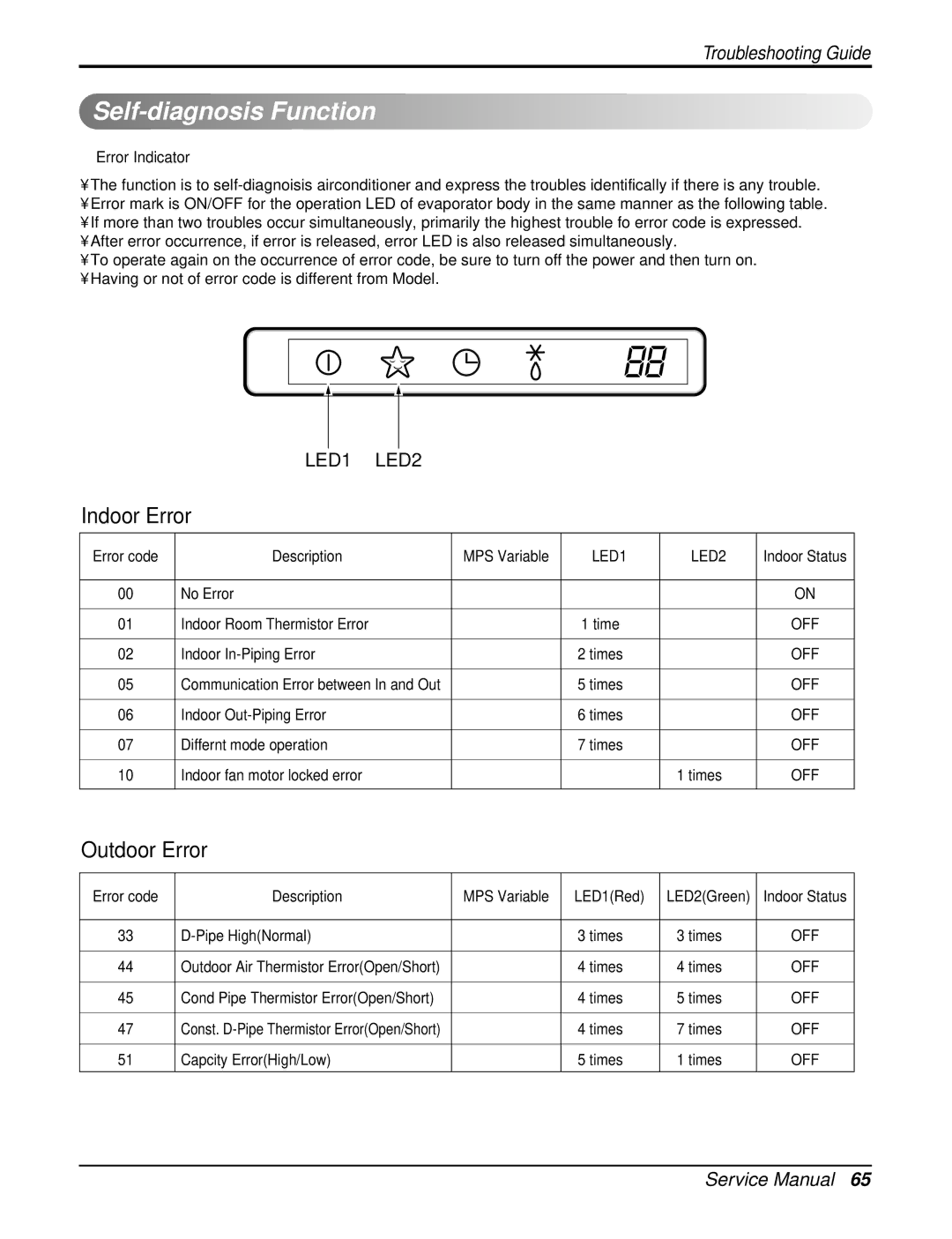 LG Electronics A3UC363FA0(LMU360CE) service manual Self-diagnosis Function, Indoor Error, Outdoor Error, Error Indicator 