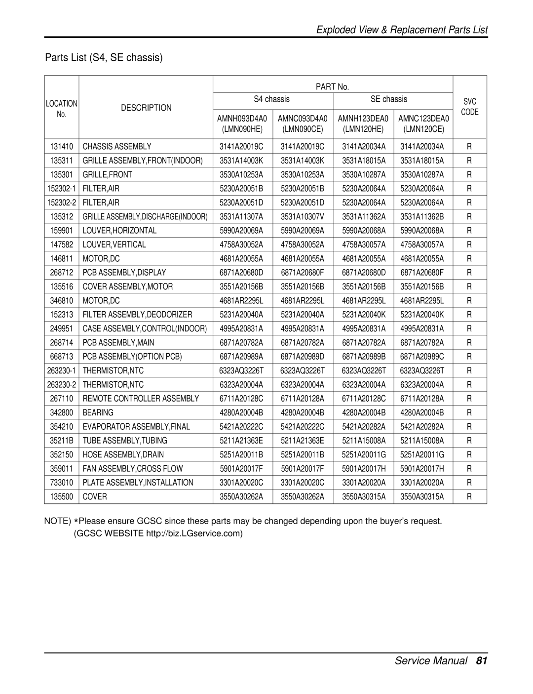 LG Electronics AMNC123APM0(LMAN120CNS), AMNH123DEA0(LMN120HE) Parts List S4, SE chassis, S4 chassis SE chassis, LMN090HE 