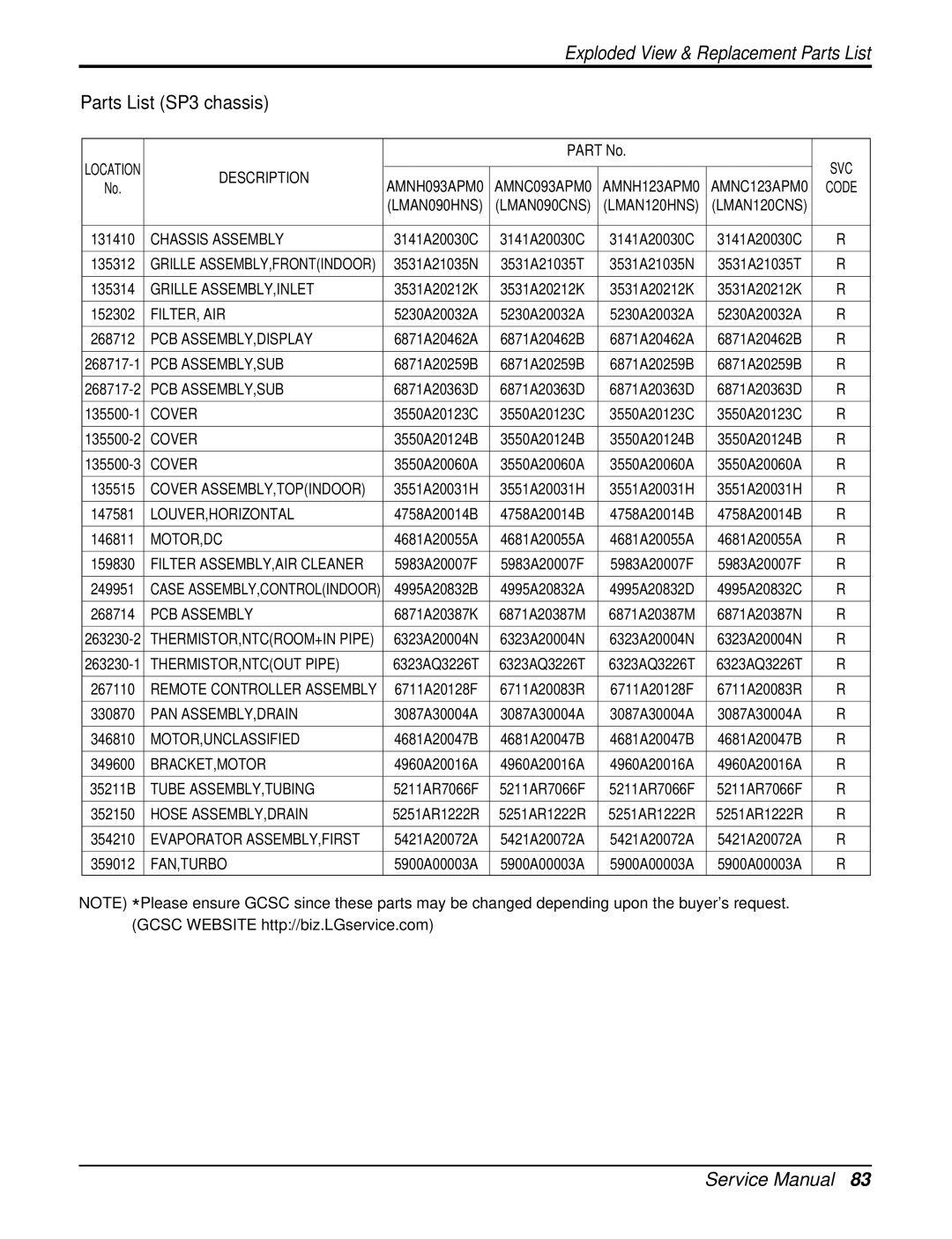 LG Electronics A3UC363FA0(LMU360CE), AMNH123DEA0(LMN120HE) Parts List SP3 chassis, Filter ASSEMBLY,AIR Cleaner 