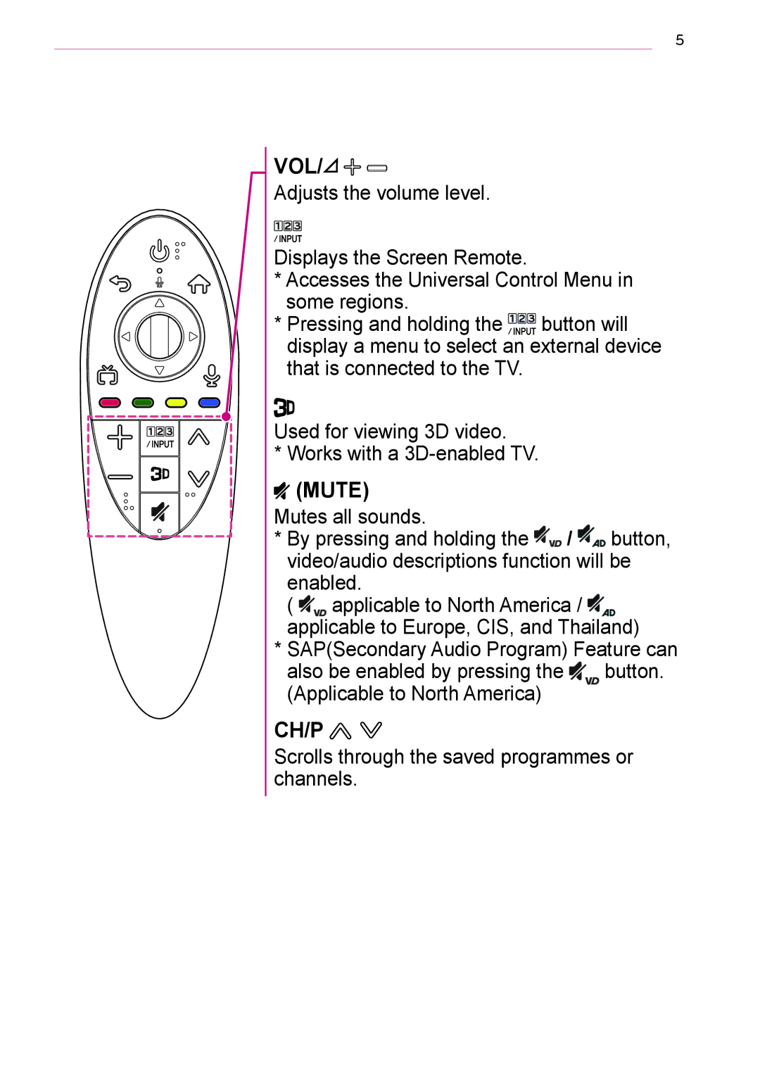 LG Electronics AN-MR500G owner manual Vol, Ch/P 