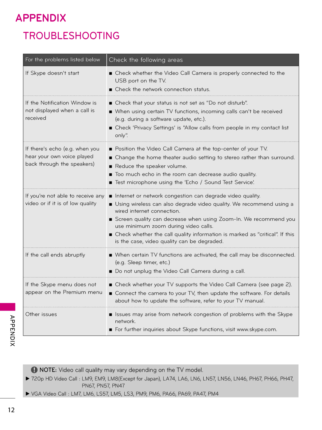 LG Electronics AN-VC400 owner manual Appendix, Troubleshooting 