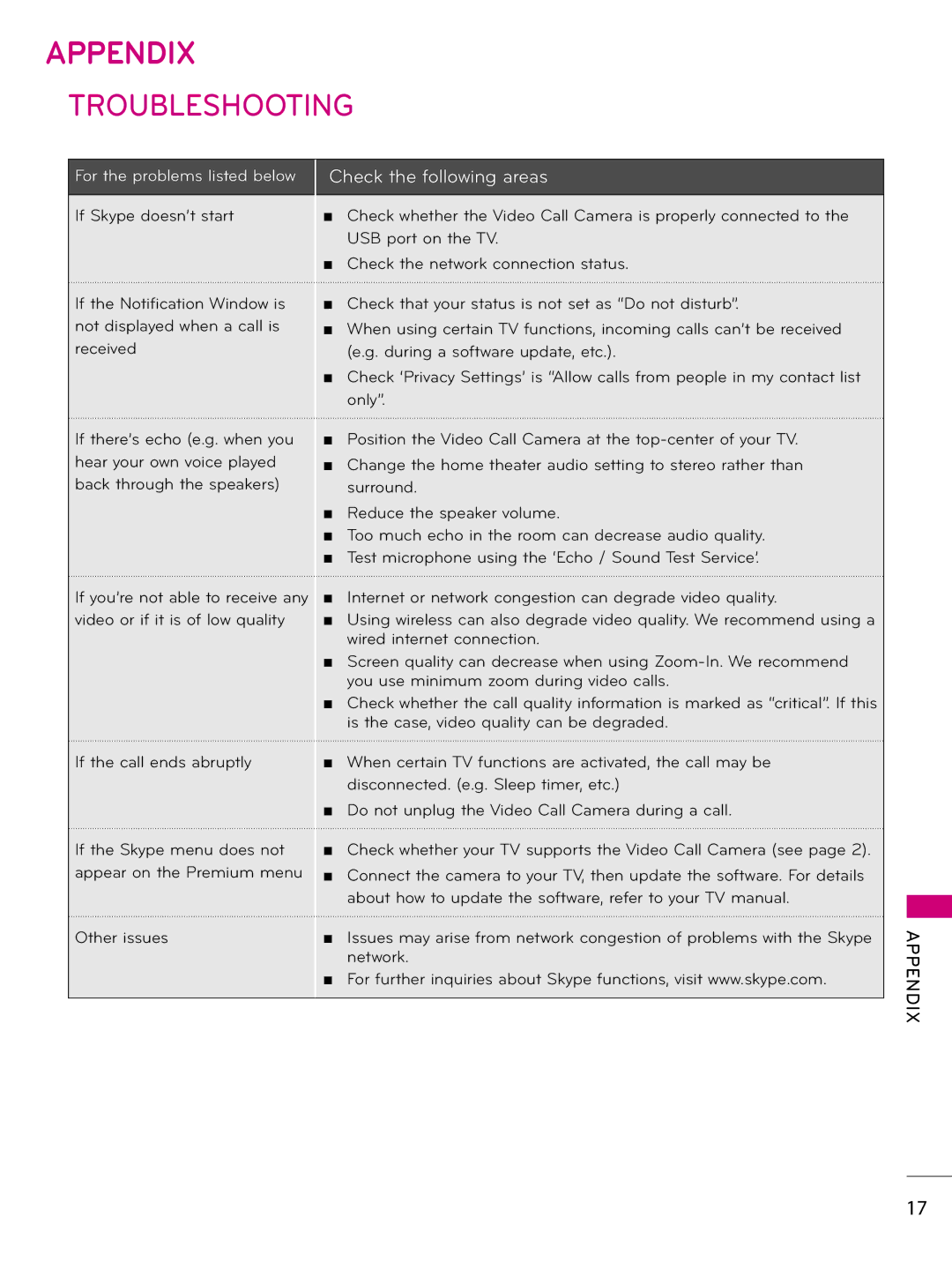 LG Electronics AN-VC500 owner manual Appendix, Troubleshooting 