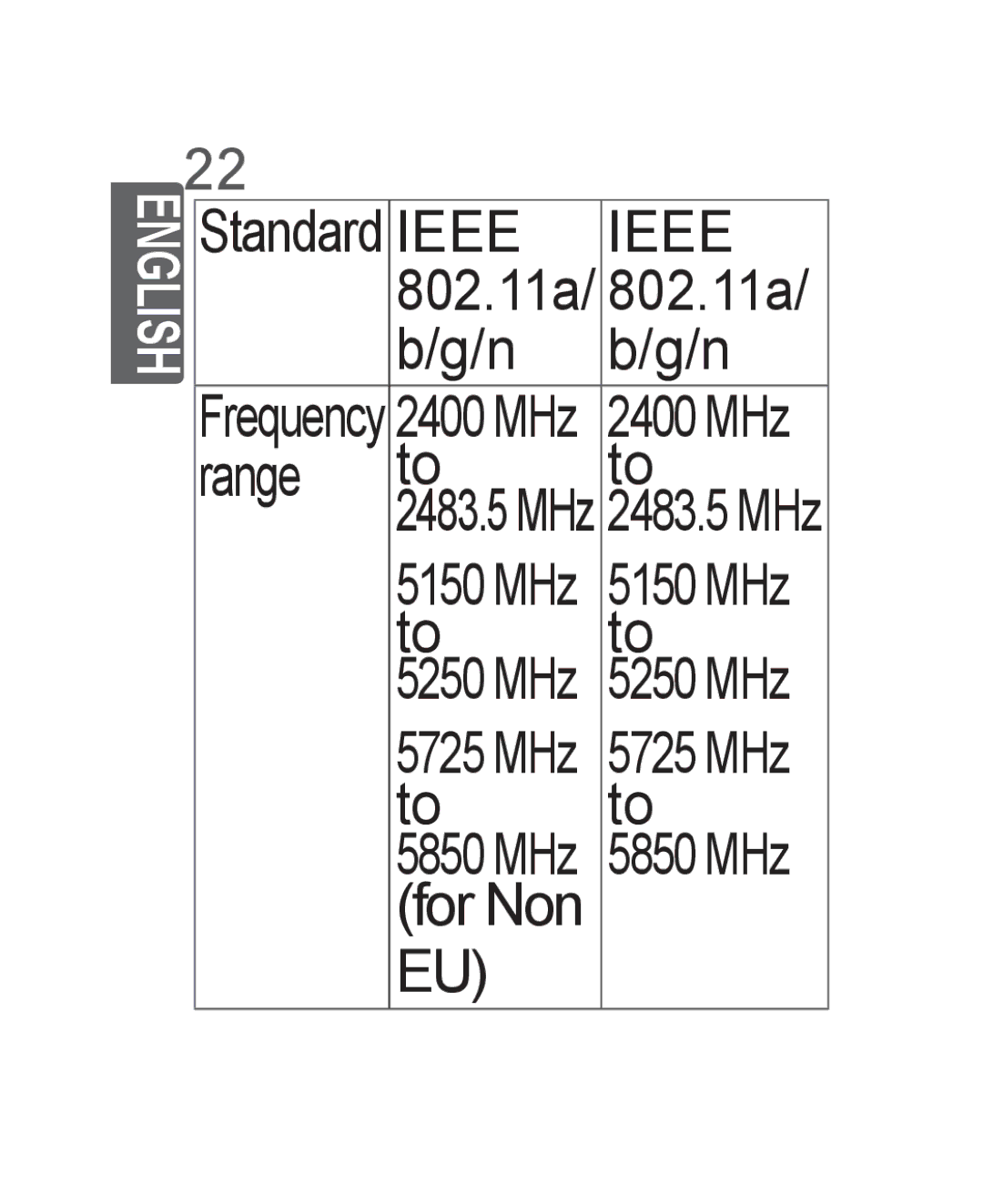 LG Electronics AN-WF500 owner manual Ieee 