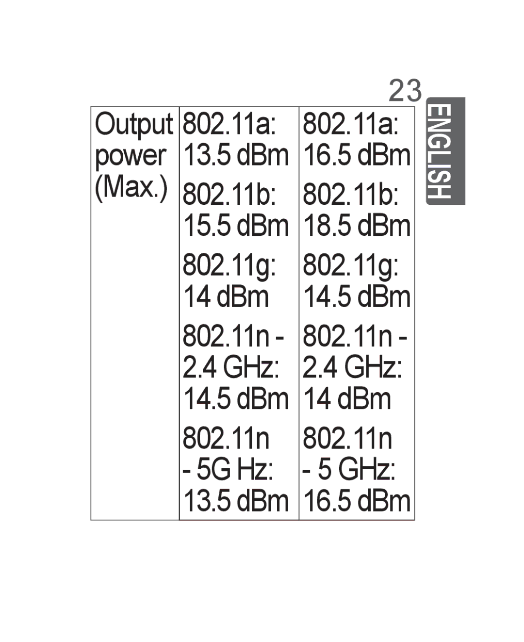 LG Electronics AN-WF500 owner manual 14 dBm 