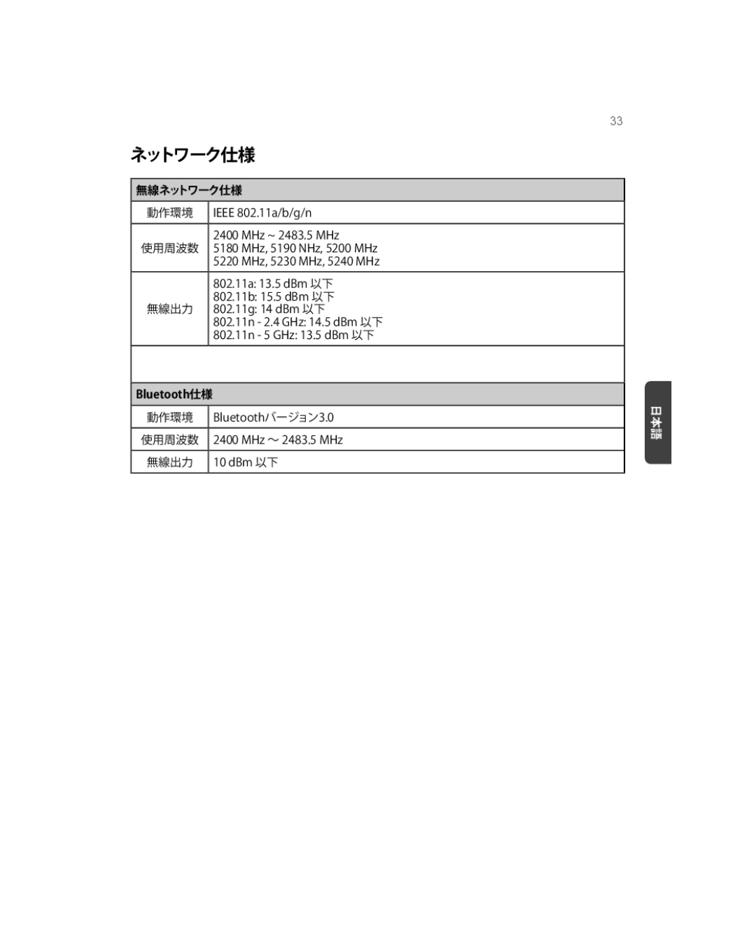 LG Electronics AN-WF500 owner manual ネットワーク仕様 