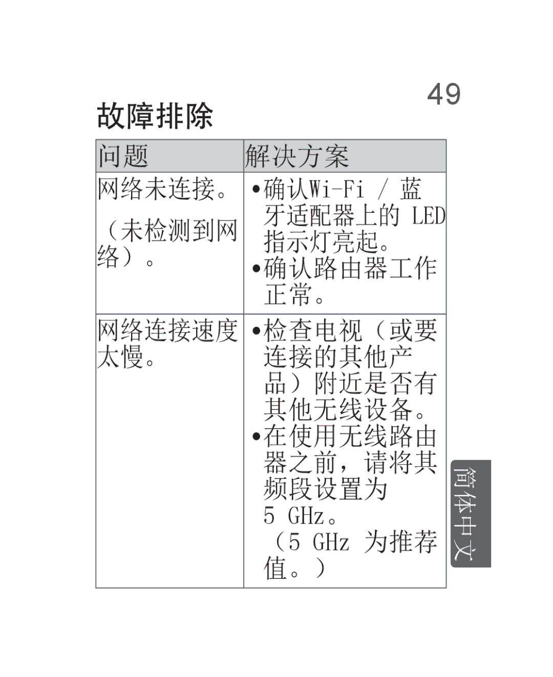 LG Electronics AN-WF500 owner manual 故障排除 