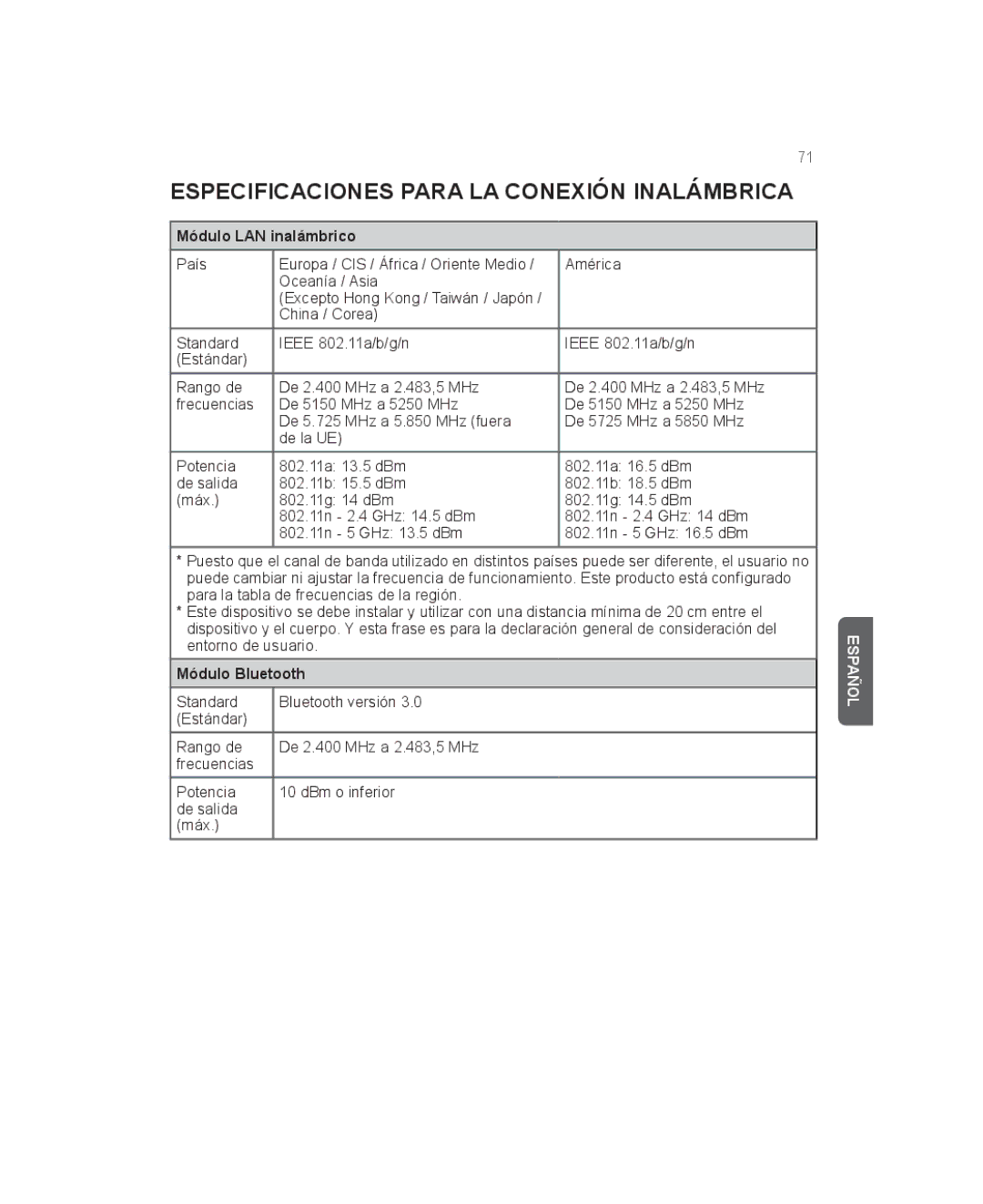 LG Electronics AN-WF500 owner manual Especificaciones para la conexión inalámbrica, Módulo LAN inalámbrico 