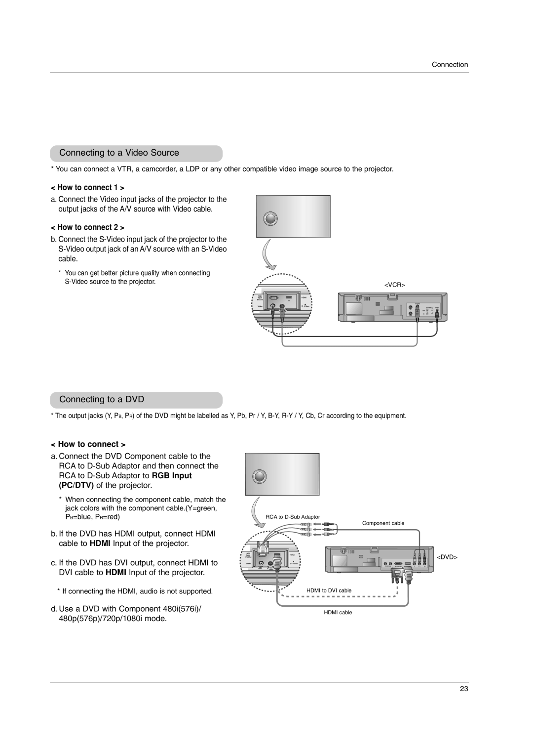 LG Electronics AN110B-JD, AN110W-JD owner manual Connecting to a Video Source, Connecting to a DVD 