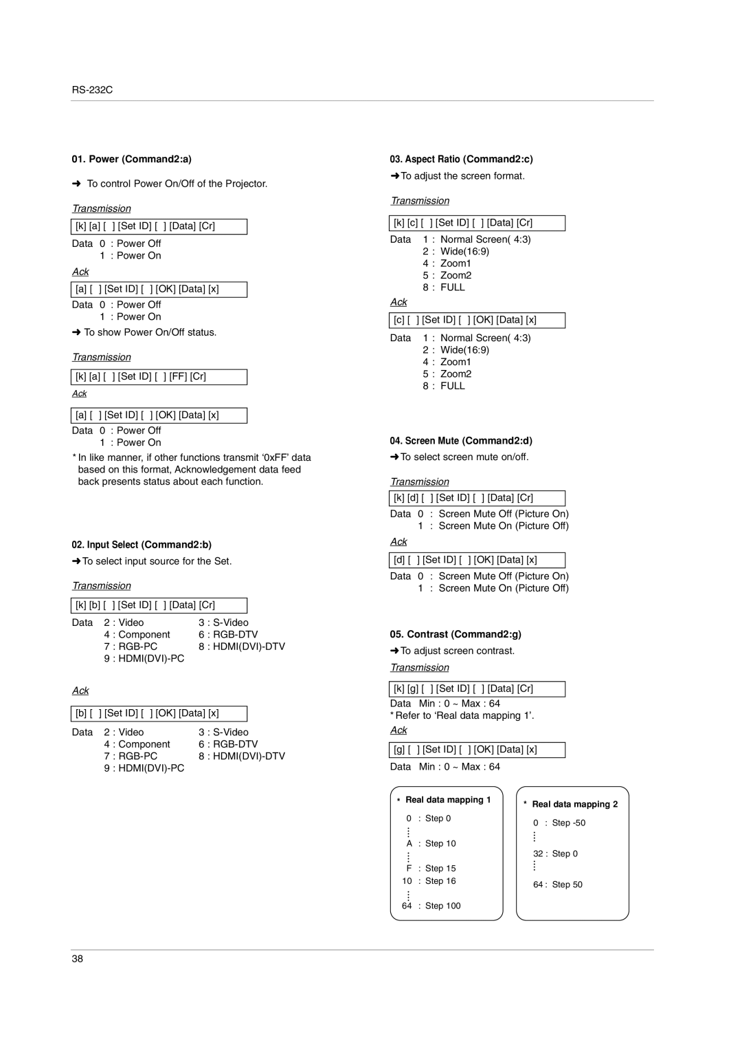 LG Electronics AN110W-JD, AN110B-JD Power Command2a, Input Select Command2b, Screen Mute Command2d, Contrast Command2g 