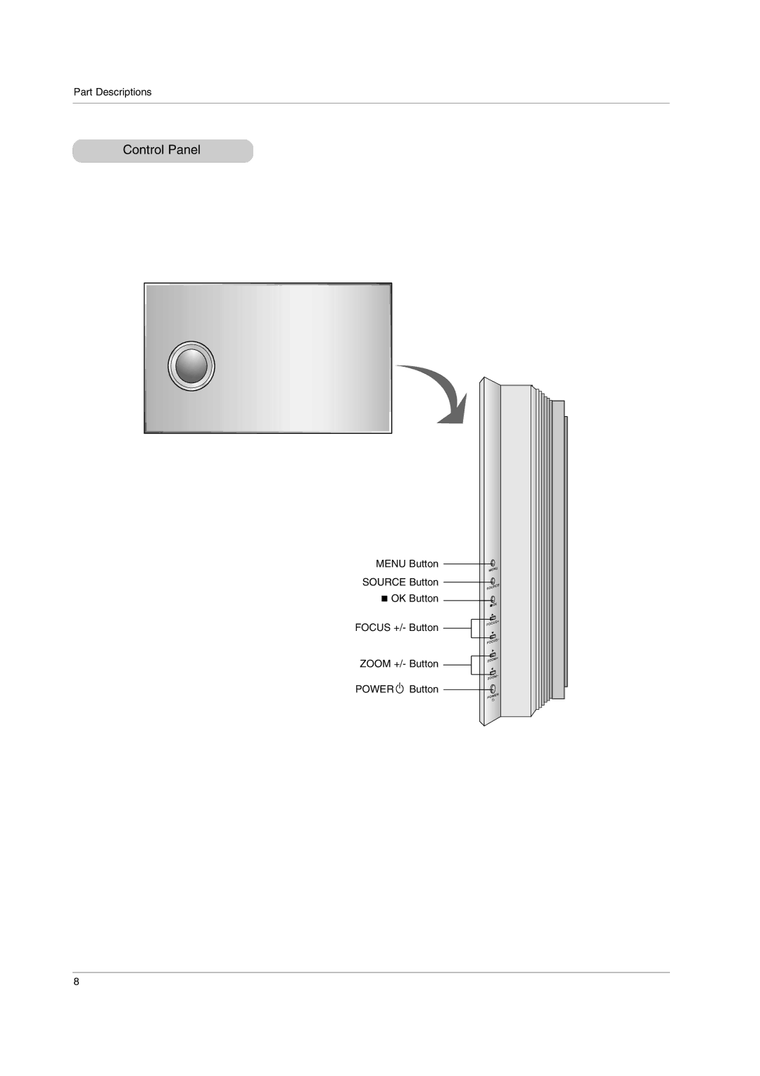 LG Electronics AN110W-JD, AN110B-JD owner manual Control Panel 