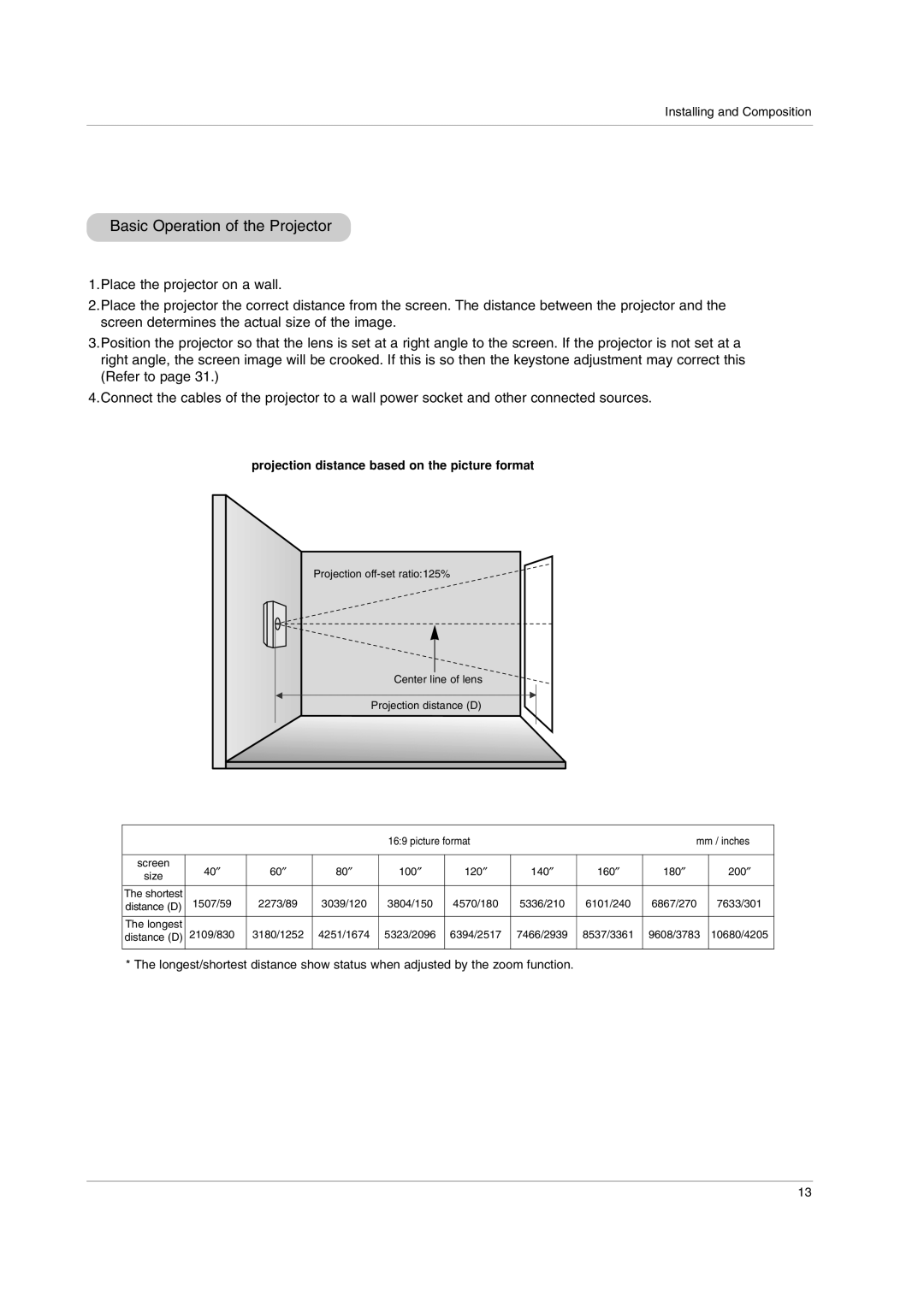 LG Electronics AN110B-JD, AN110W-JD owner manual Basic Operation of the Projector 