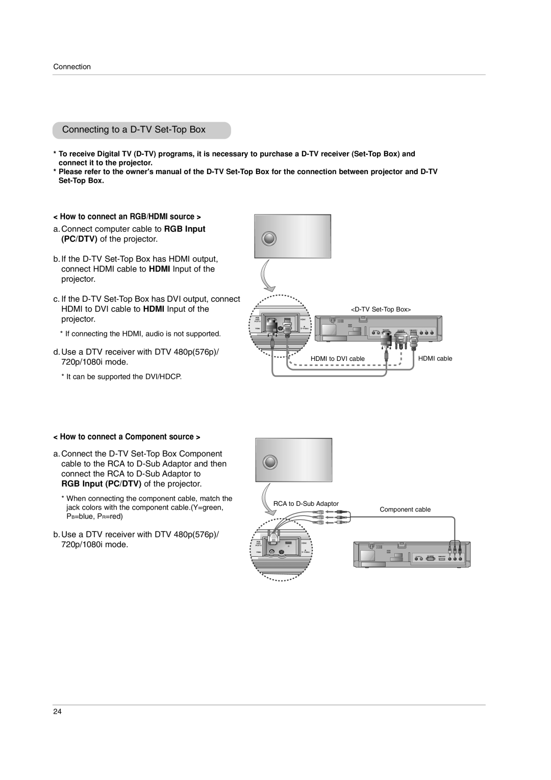 LG Electronics AN110W-JD, AN110B-JD owner manual Connecting to a D-TV Set-Top Box, How to connect an RGB/HDMI source 