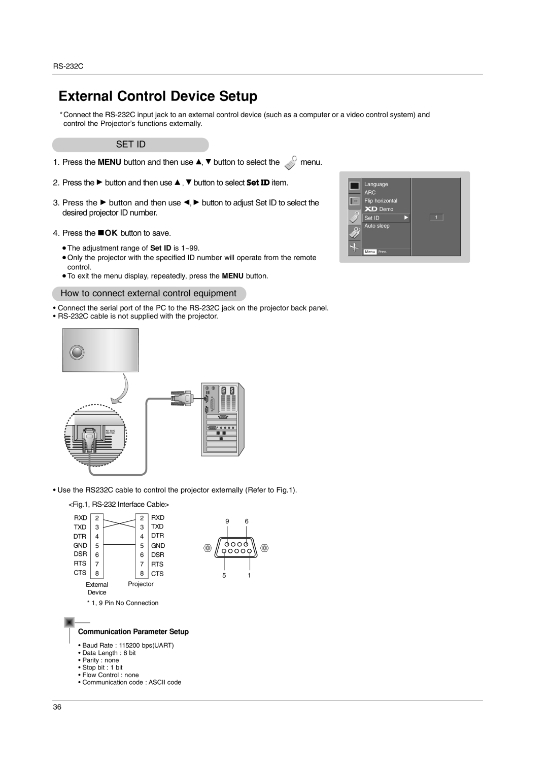 LG Electronics AN110W-JD, AN110B-JD External Control Device Setup, Set Id, How to connect external control equipment 