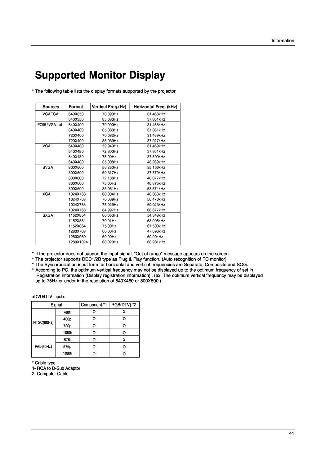 LG Electronics AN110B-JD, AN110W-JD owner manual Supported Monitor Display 