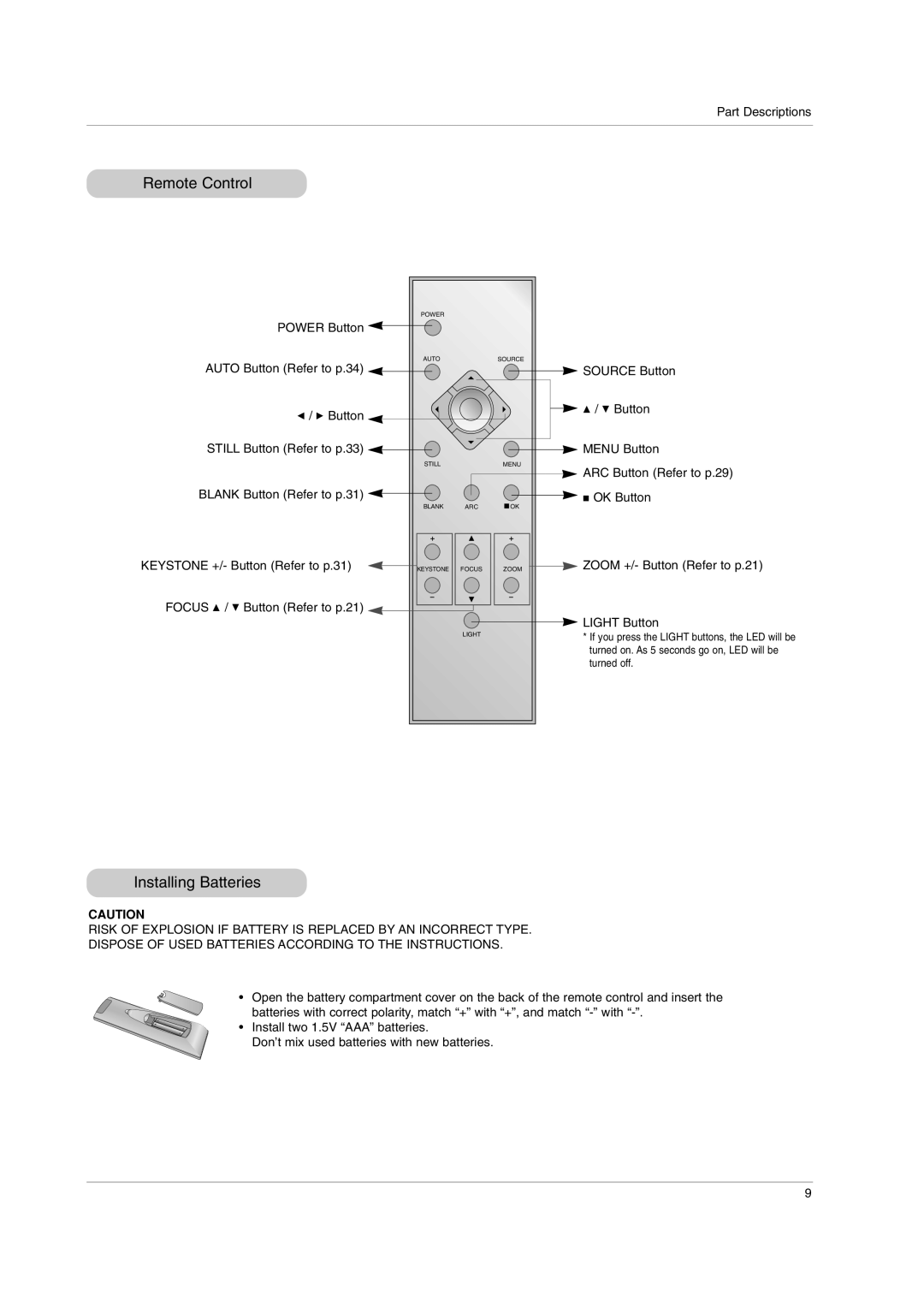 LG Electronics AN110B-JD, AN110W-JD owner manual Remote Control, Installing Batteries, turned off 