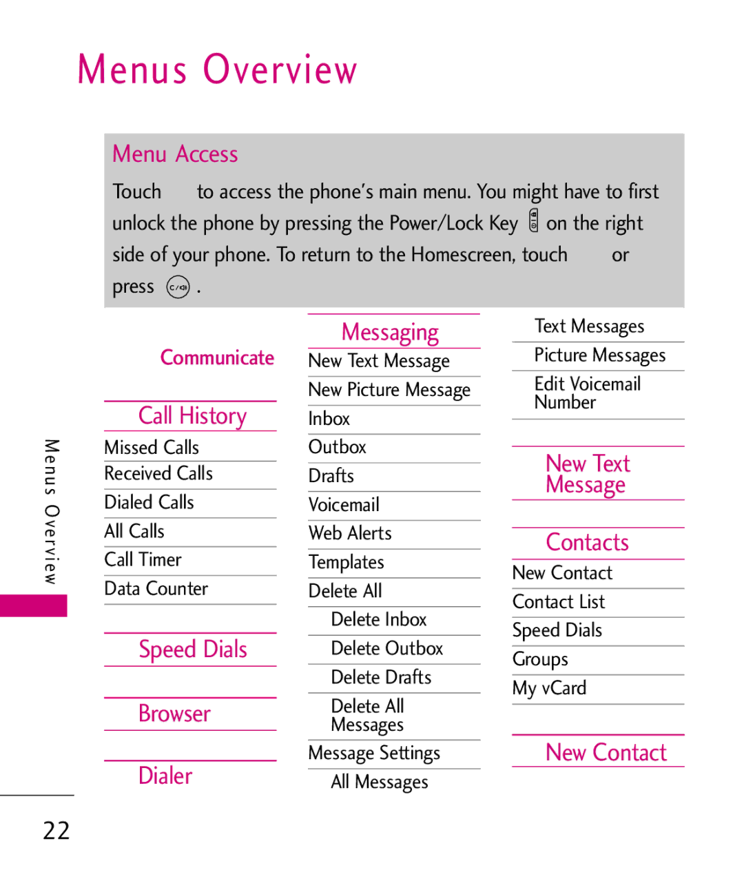 LG Electronics AN510 manual Menus Overview 