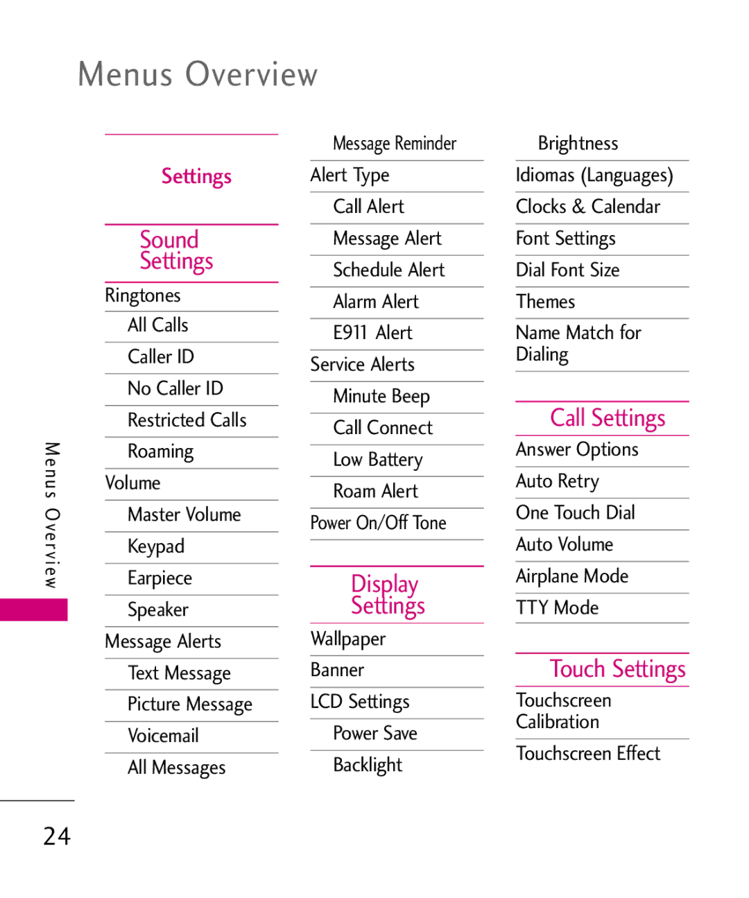 LG Electronics AN510 manual Menus Overview, Sound Settings, Display Settings, Call Settings, Touch Settings 