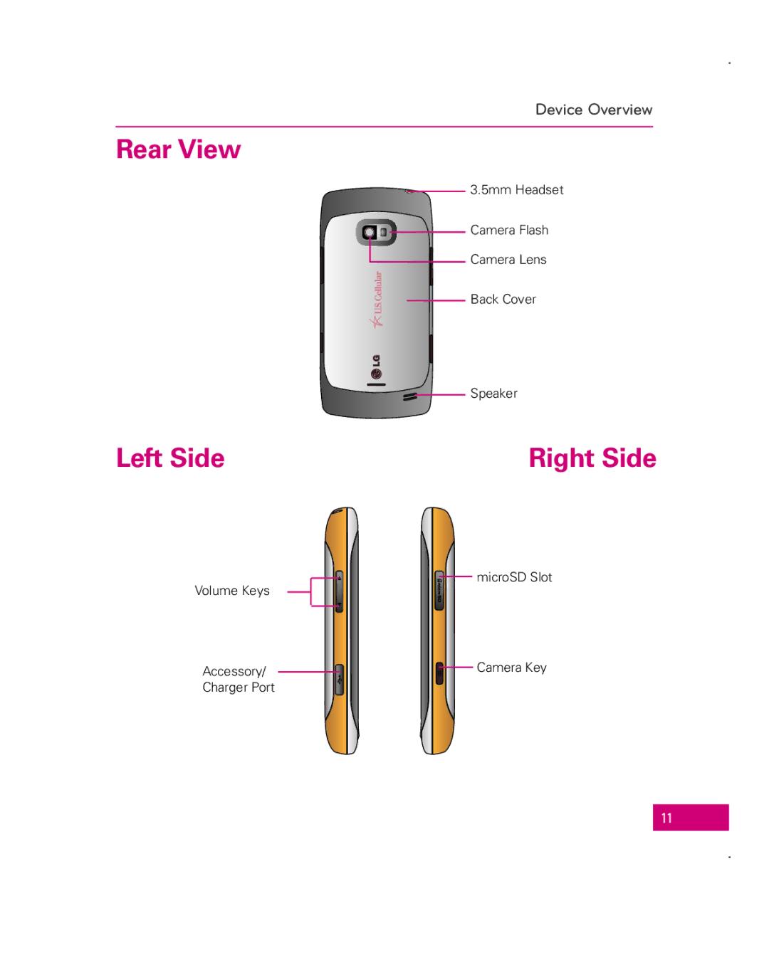 LG Electronics Apex, MFL67006501(1.0) manual Right Side 