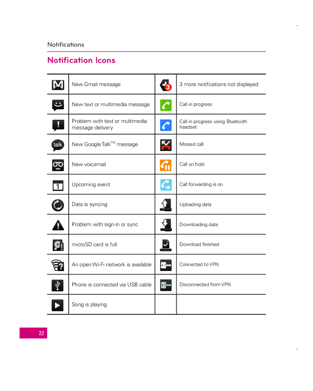 LG Electronics MFL67006501(1.0), Apex manual Notification Icons, MicroSD card is full 