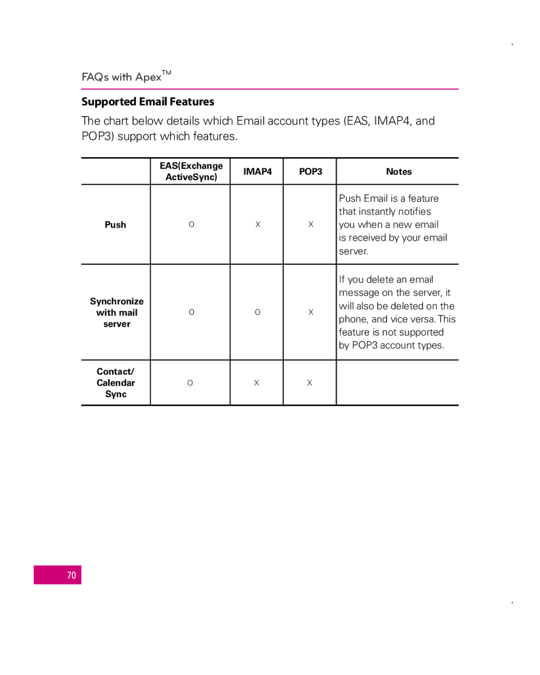 LG Electronics MFL67006501(1.0), Apex manual Supported Email Features, IMAP4 POP3 