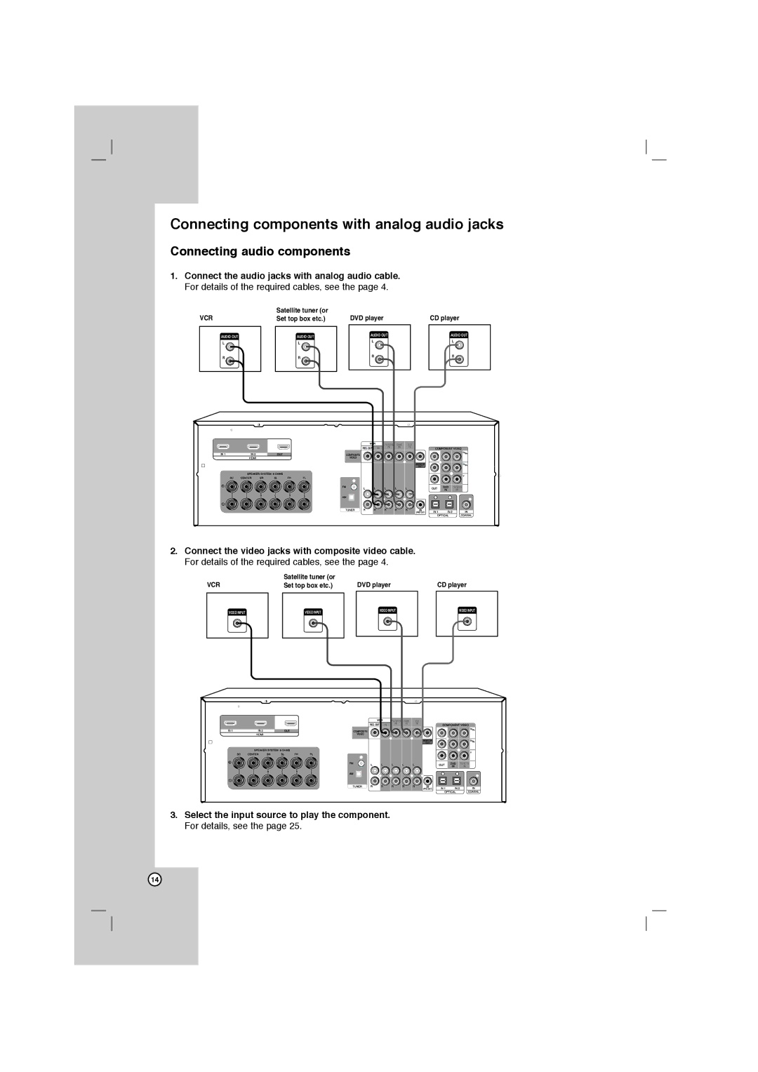 LG Electronics AR702TT, AR702BR, AR702NS, AR702TS Connecting components with analog audio jacks, Connecting audio components 