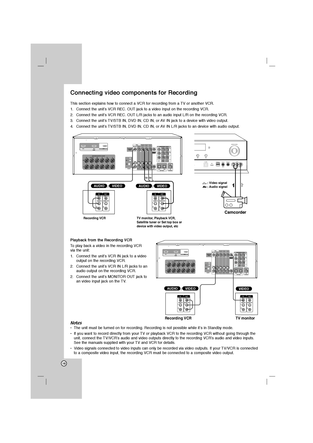 LG Electronics AR702TT, AR702BR, AR702NS, AR702TS Connecting video components for Recording, Playback from the Recording VCR 