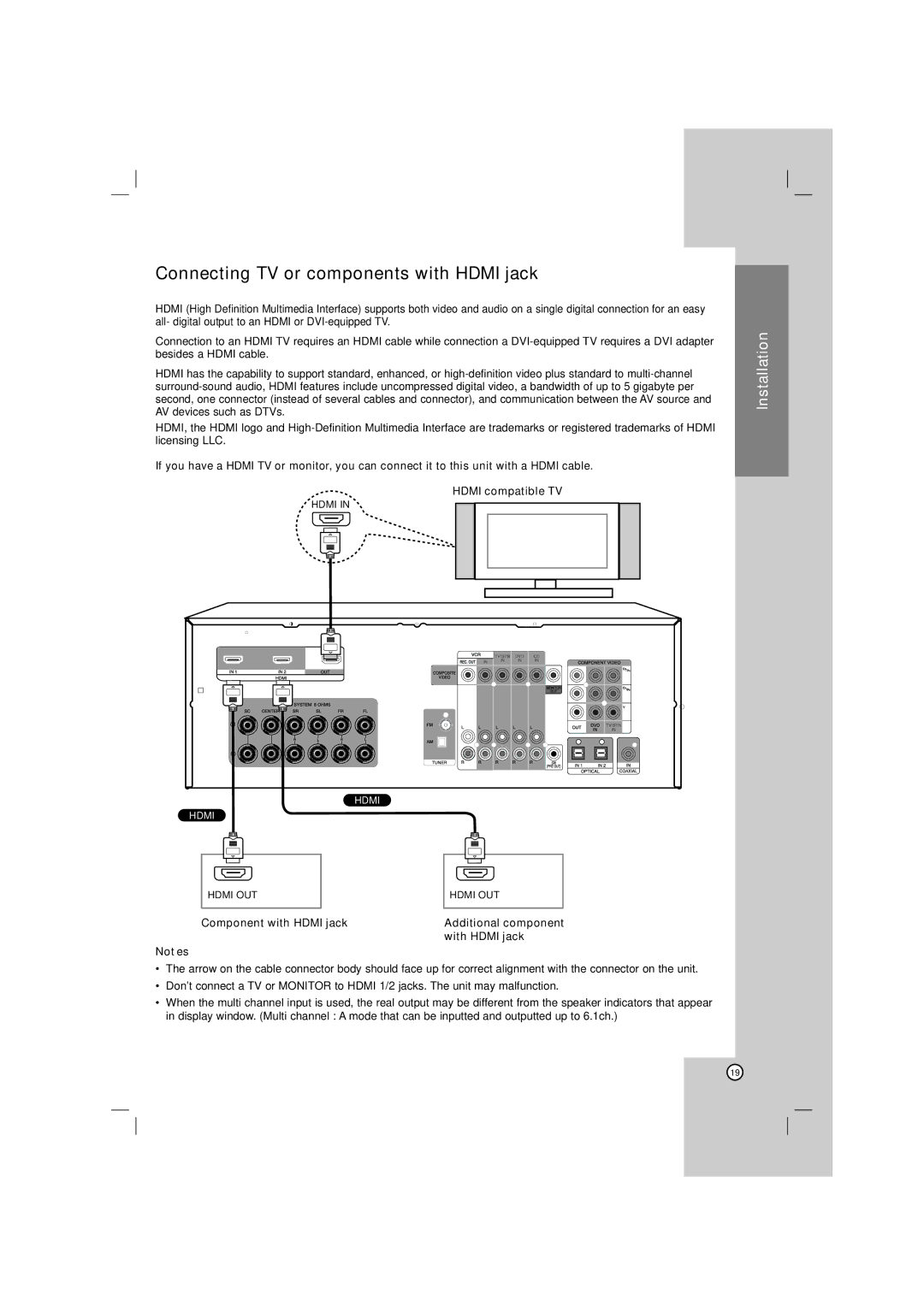 LG Electronics AR702TS, AR702BR Connecting TV or components with Hdmi jack, Component with Hdmi jack, With Hdmi jack 