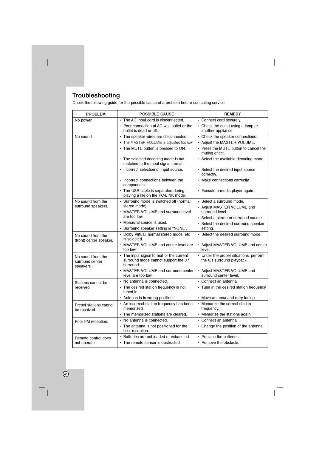 LG Electronics AR702BR, AR702NS, AR702TT, AR702TS owner manual Troubleshooting, Problem Possible Cause Remedy 