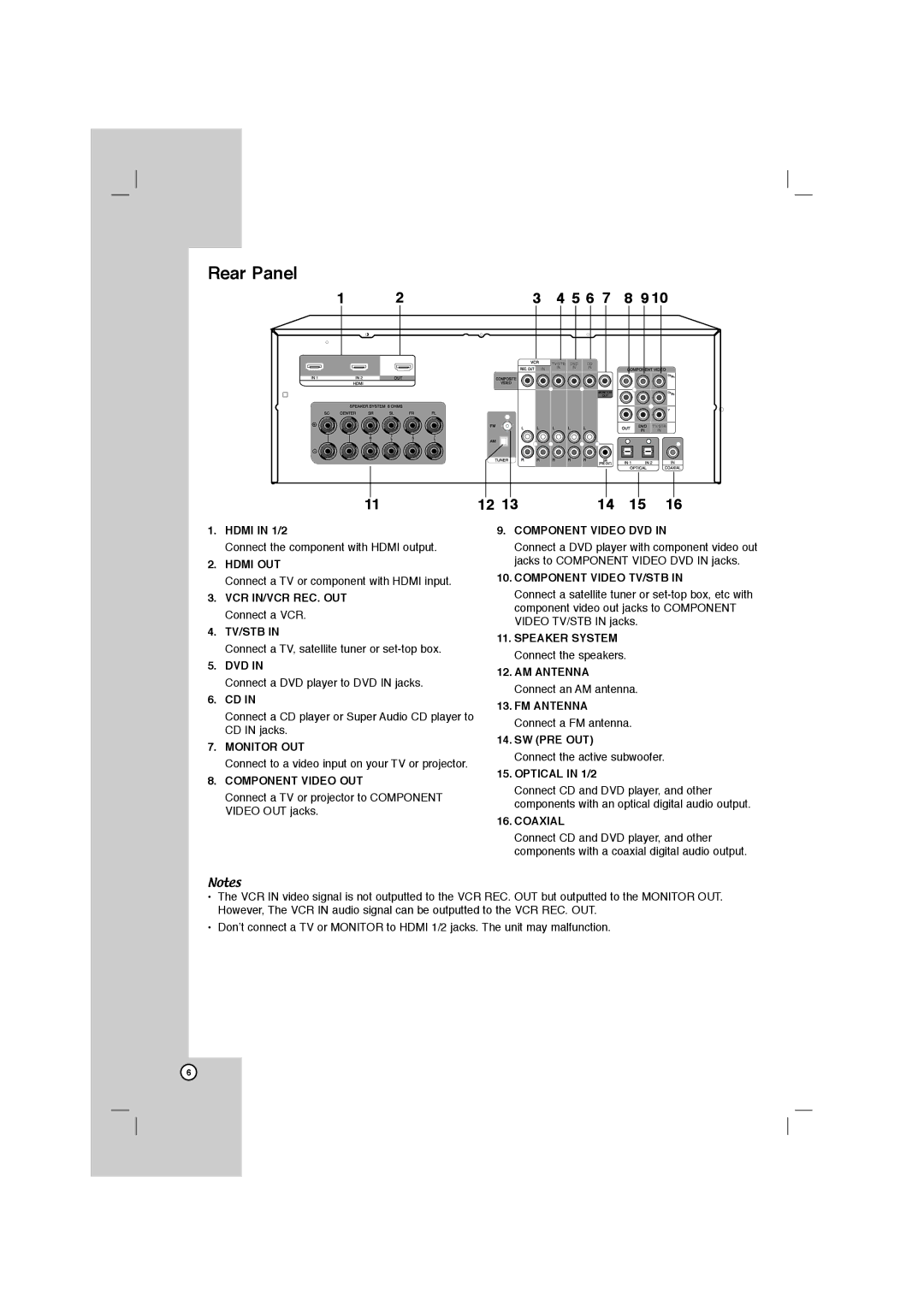 LG Electronics AR702TT, AR702BR, AR702NS, AR702TS owner manual Rear Panel 