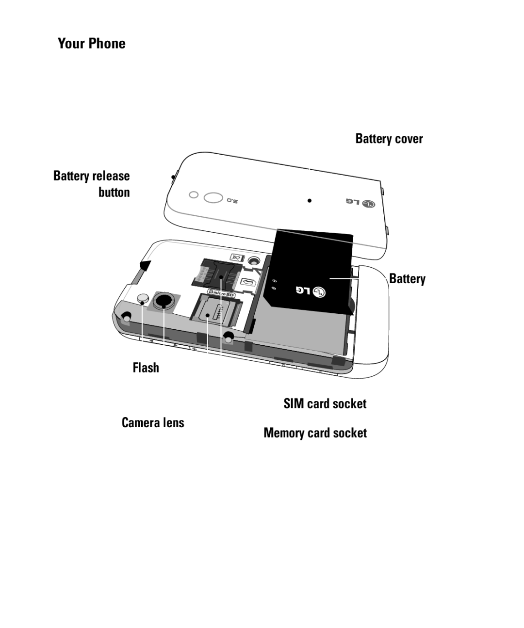 LG Electronics ARENA Rear View, Battery release Button Battery cover Flash, Battery SIM card socket Memory card socket 