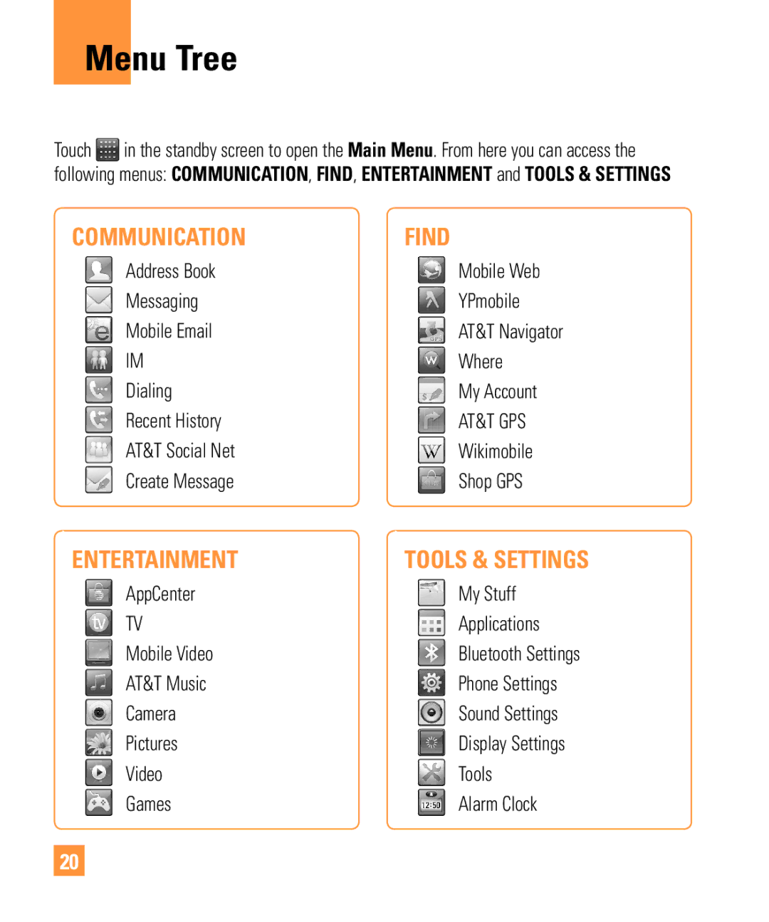 LG Electronics ARENA manual Menu Tree 