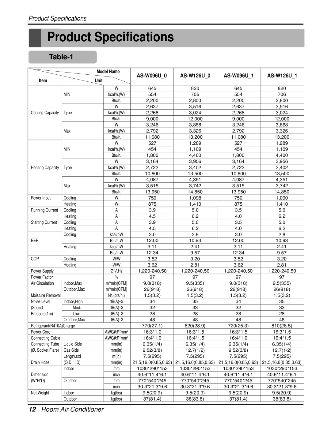 LG Electronics AS-W126URH1/UBH1/UWH1/UMH1 service manual Product Specifications, AS-W096U0 AS-W126U0 AS-W096U1 AS-W126U1 