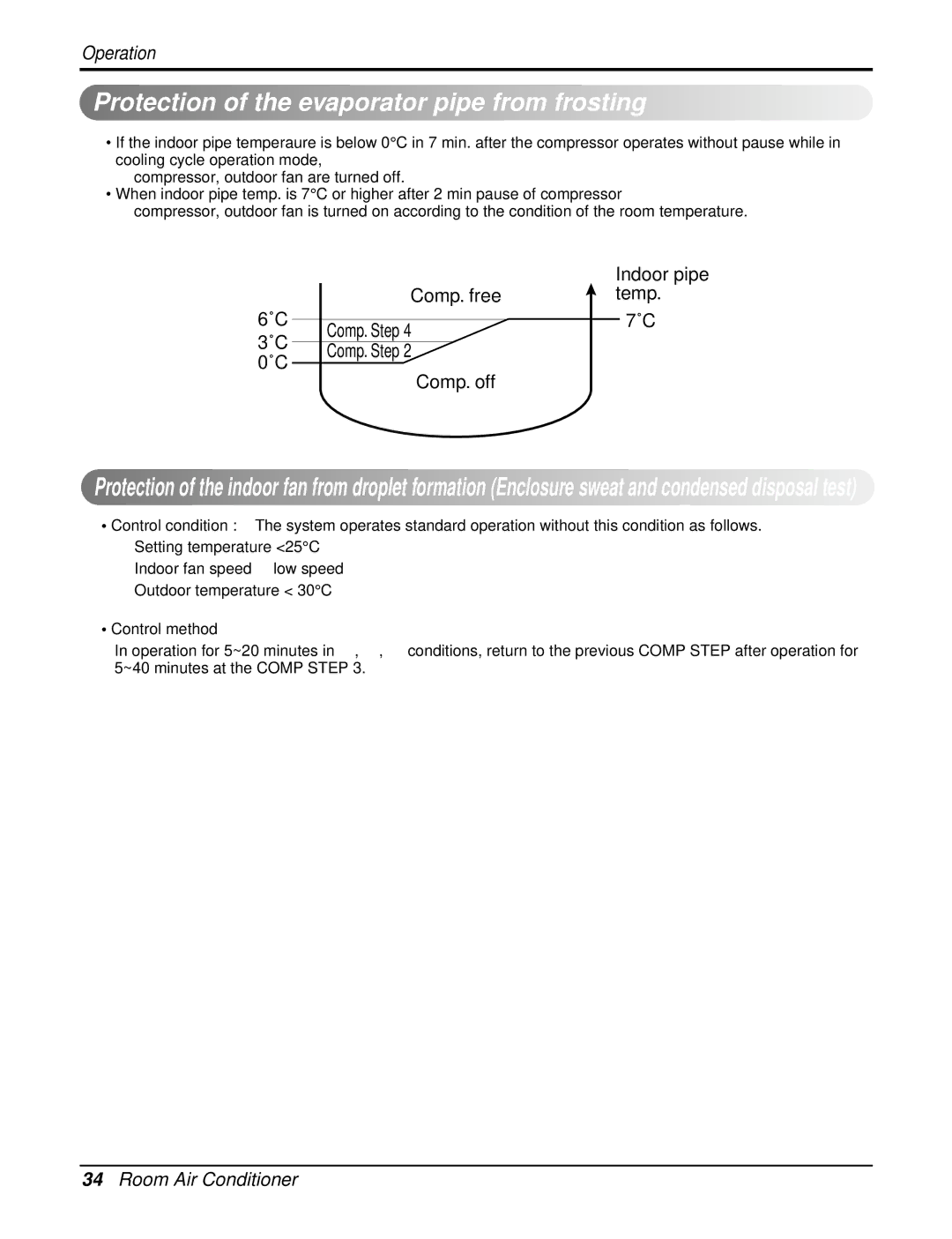 LG Electronics AS-W096URH1/UBH1/UWH1/UMH1 service manual Protection of the evaporator pipe from frosting, Control method 