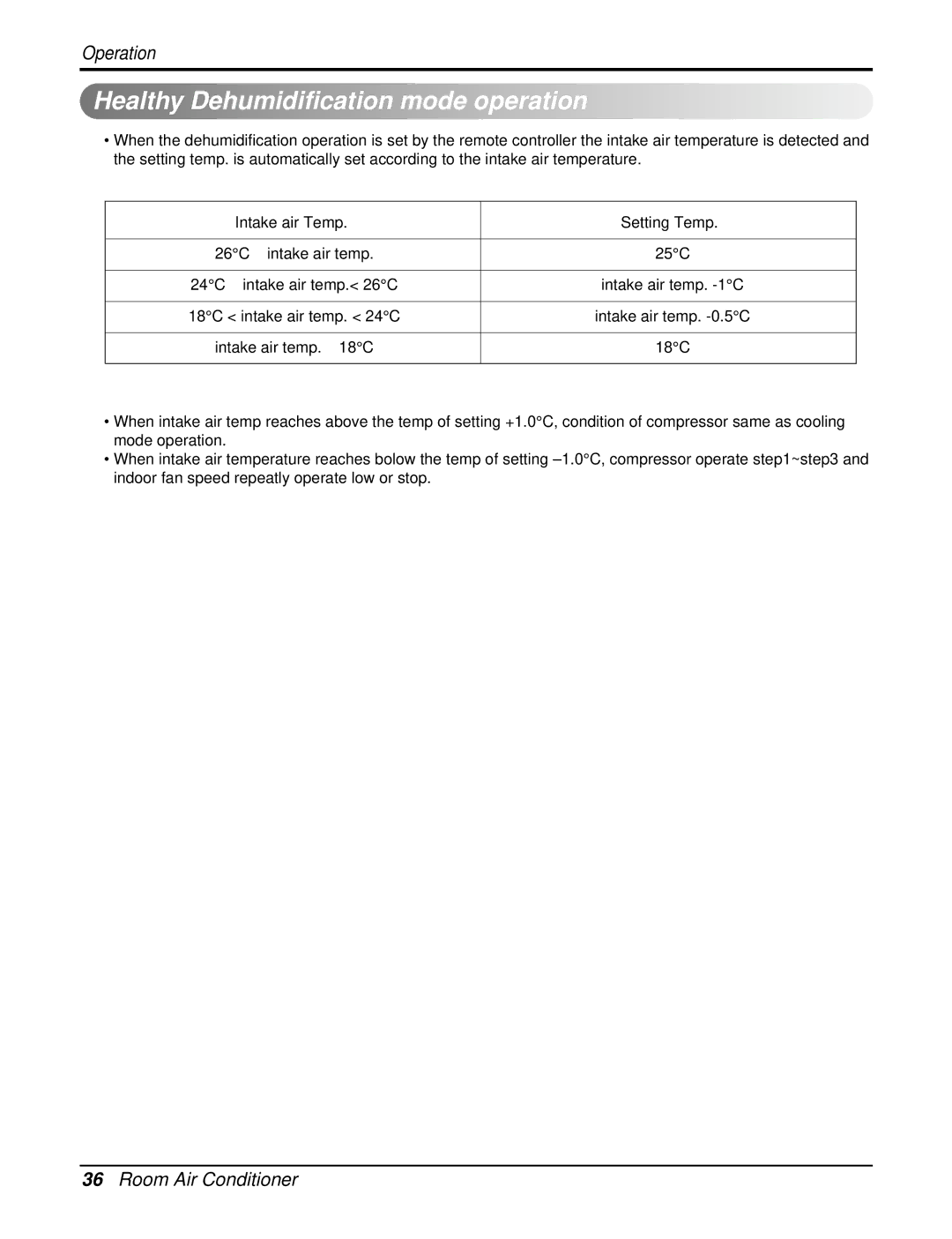 LG Electronics AS-W126URH1/UBH1/UWH1/UMH1 Healthy Dehumidification mode operation, Intake air Temp Setting Temp 