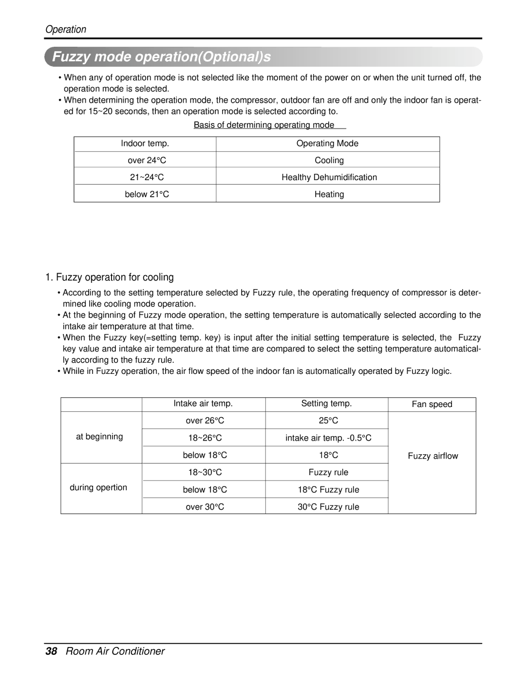 LG Electronics AS-W096URH1/UBH1/UWH1/UMH1 Fuzzy mode operationOptionals, Fuzzy operation for cooling, At beginning 