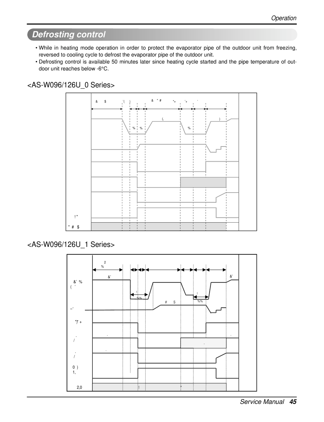 LG Electronics AS-W126URH0/UBH0/UWH0/UMH0/UCH0 Defrosting control, AS-W096/126U0 Series, AS-W096/126U1 Series 