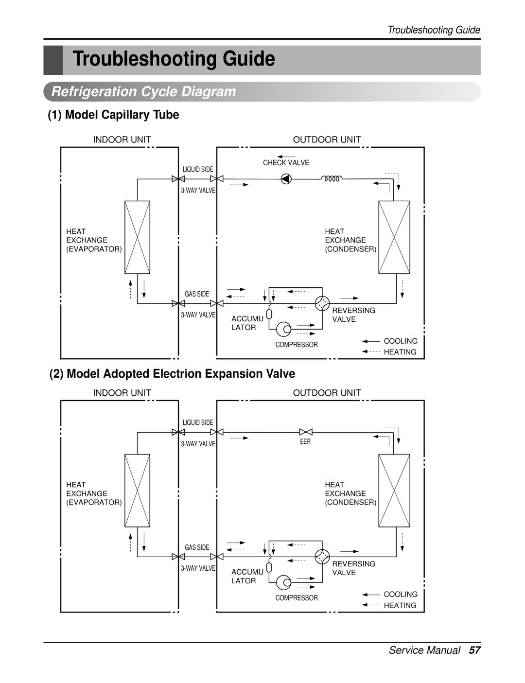 LG Electronics AS-W126URH0/UBH0/UWH0/UMH0/UCH0 Troubleshooting Guide, Refrigeration Cycle Diagram, Model Capillary Tube 