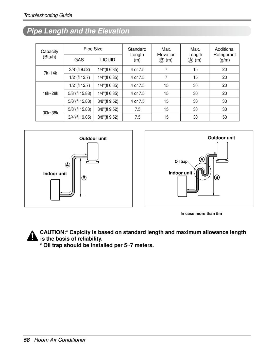 LG Electronics AS-W096URH1/UBH1/UWH1/UMH1 Pipe Length and the Elevation, Oil trap should be installed per 5~7 meters 