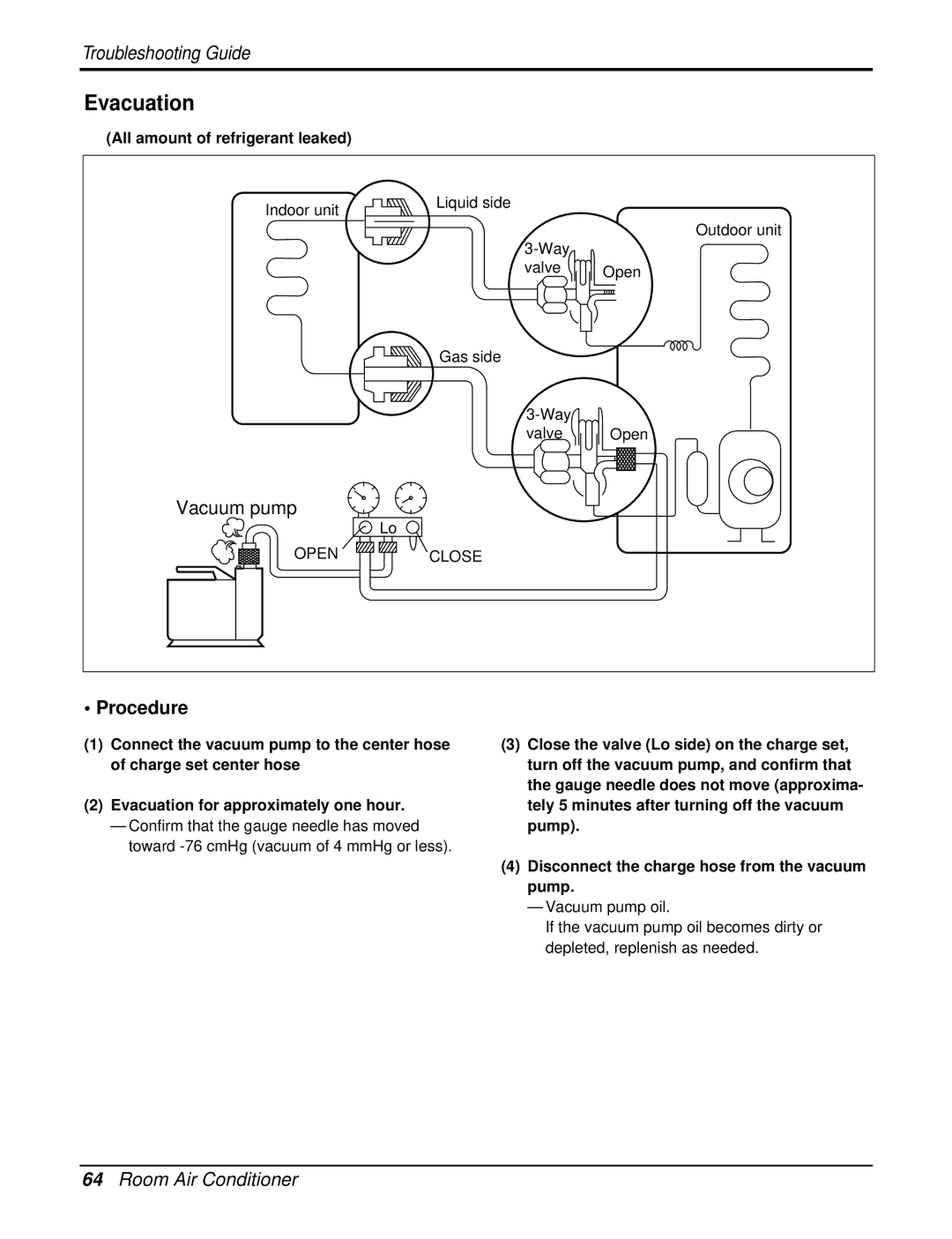 LG Electronics AS-W126URH1/UBH1/UWH1/UMH1, AS-W126URH0/UBH0/UWH0/UMH0/UCH0 Evacuation, All amount of refrigerant leaked 