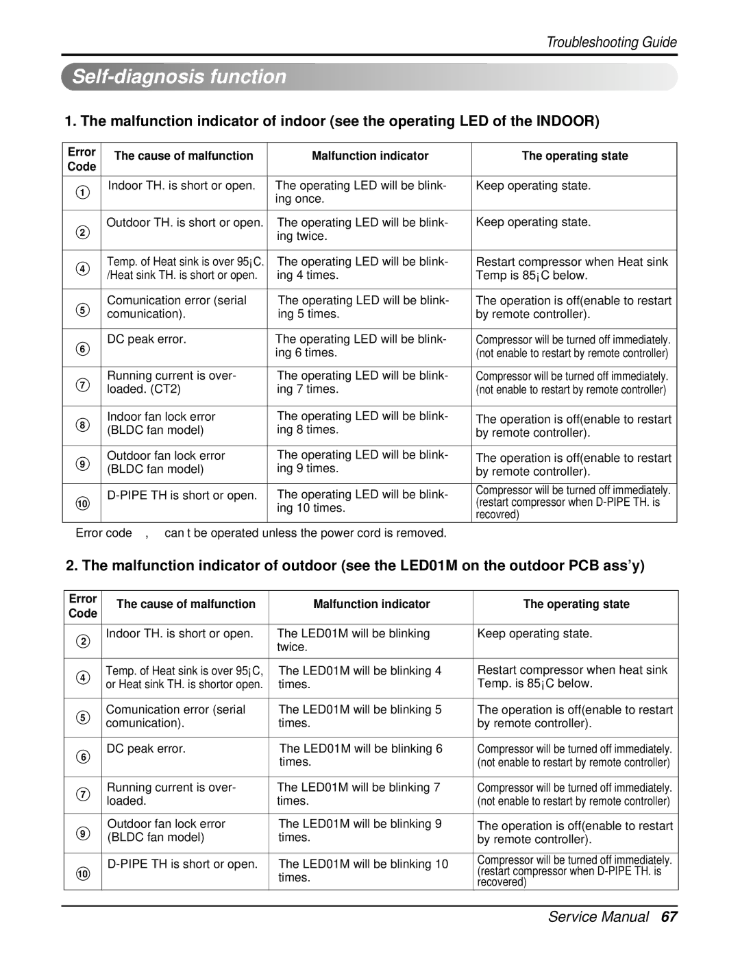 LG Electronics AS-W096URH0/UBH0/UWH0/UMH0, AS-W126URH1/UBH1/UWH1/UMH1, AS-W096URH1/UBH1/UWH1/UMH1 Self-diagnosis function 